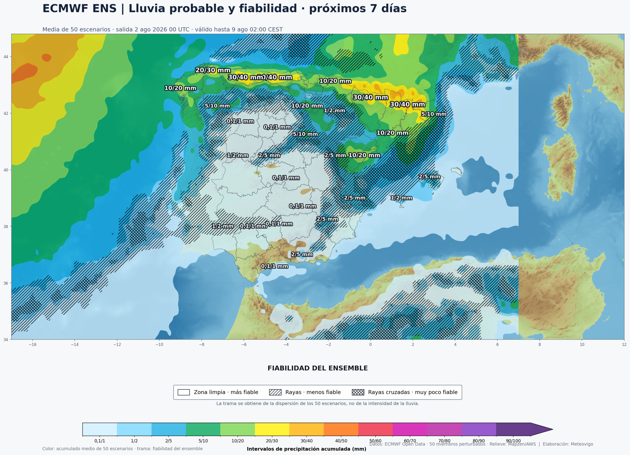 Lluvias modelo europeo