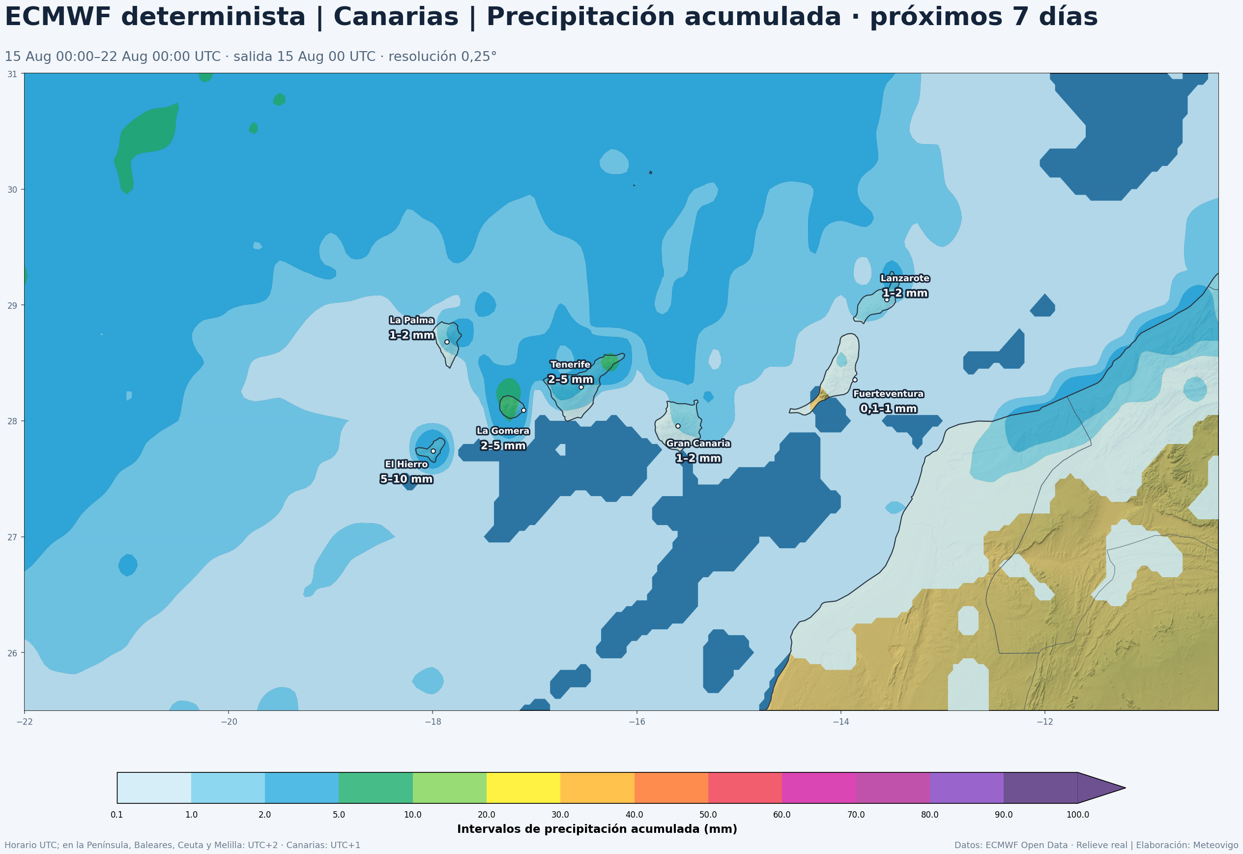 Precipitación acumulada prevista por el ECMWF determinista en Canarias del 15 al 22 de agosto de 2026