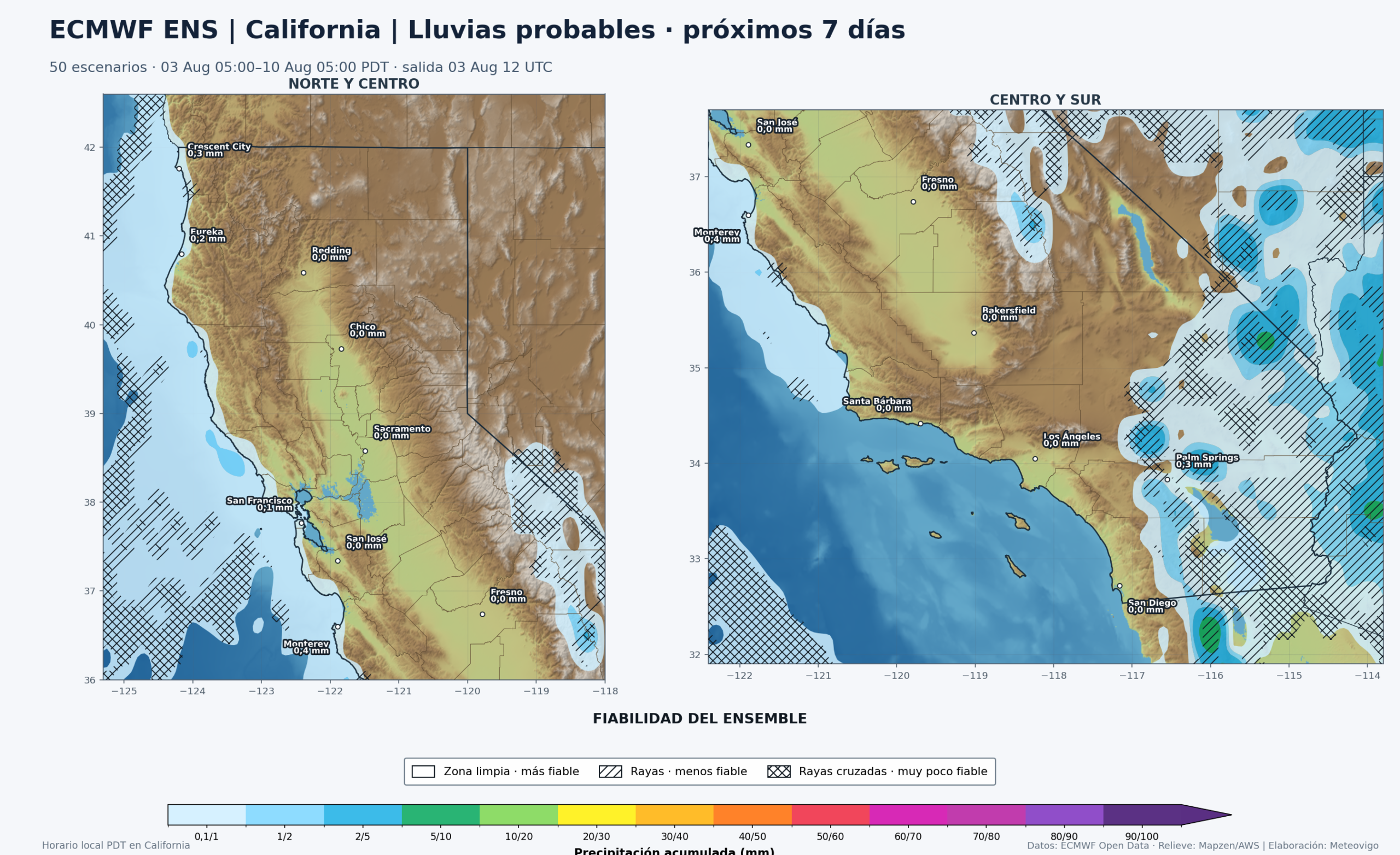Precipitación acumulada y fiabilidad del ECMWF ENS para California durante los próximos siete días