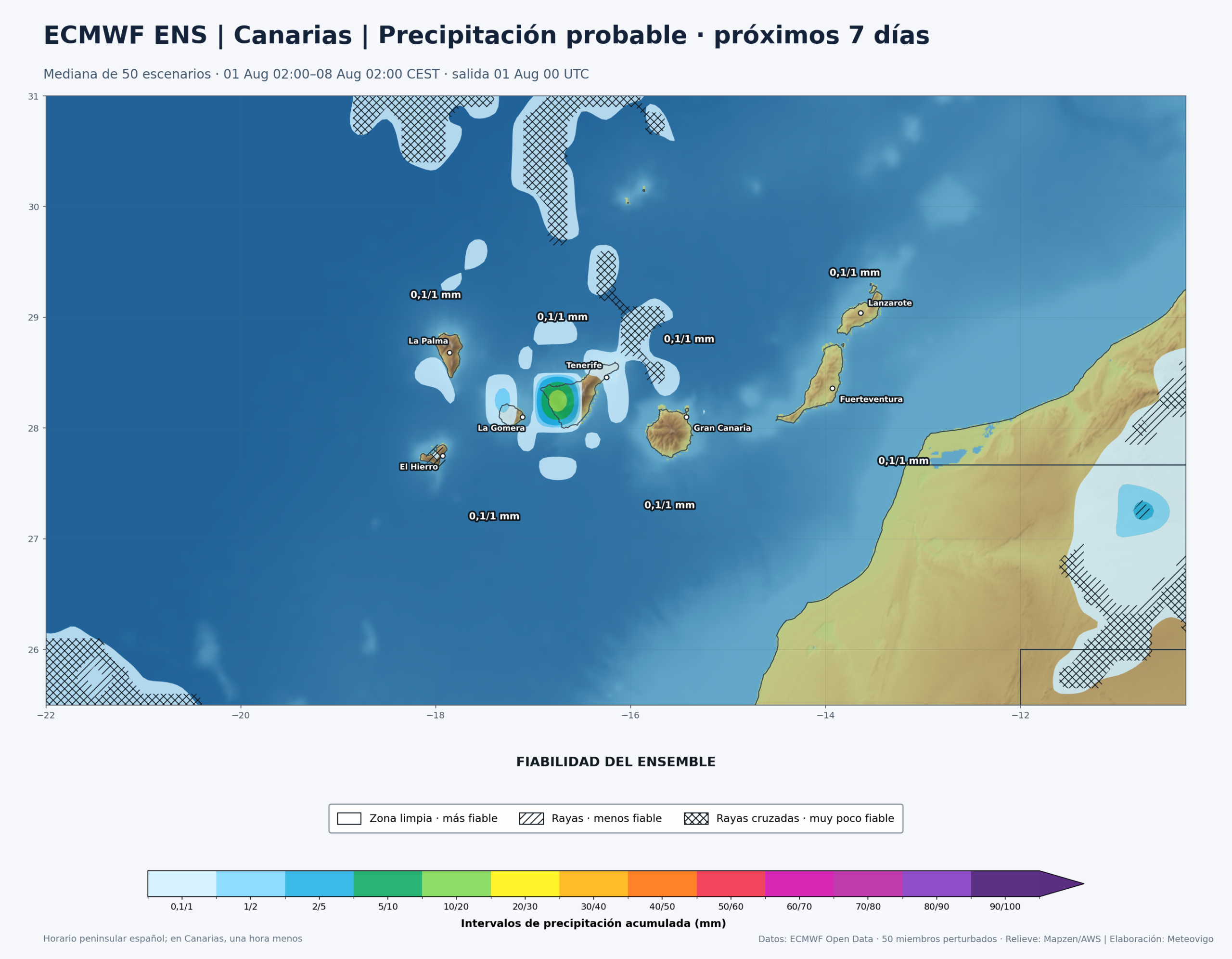Mapa ECMWF Ensemble de precipitaciones y fiabilidad para Canarias del 1 al 8 de agosto de 2026