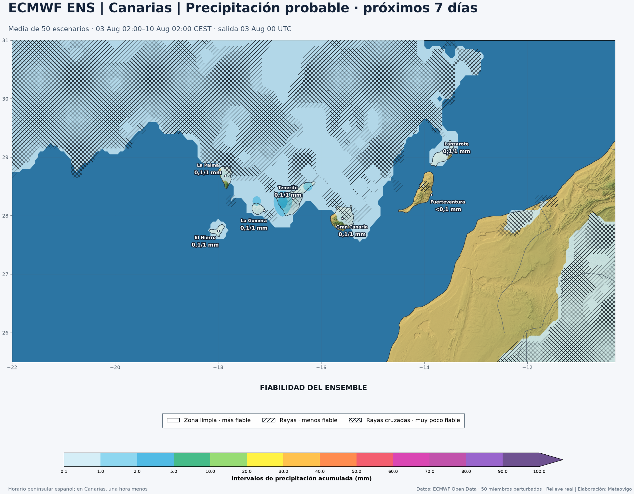 Mapa ECMWF Ensemble de precipitaci&oacute;n acumulada, fiabilidad y relieve real para Canarias del 3 al 10 de agosto de 2026