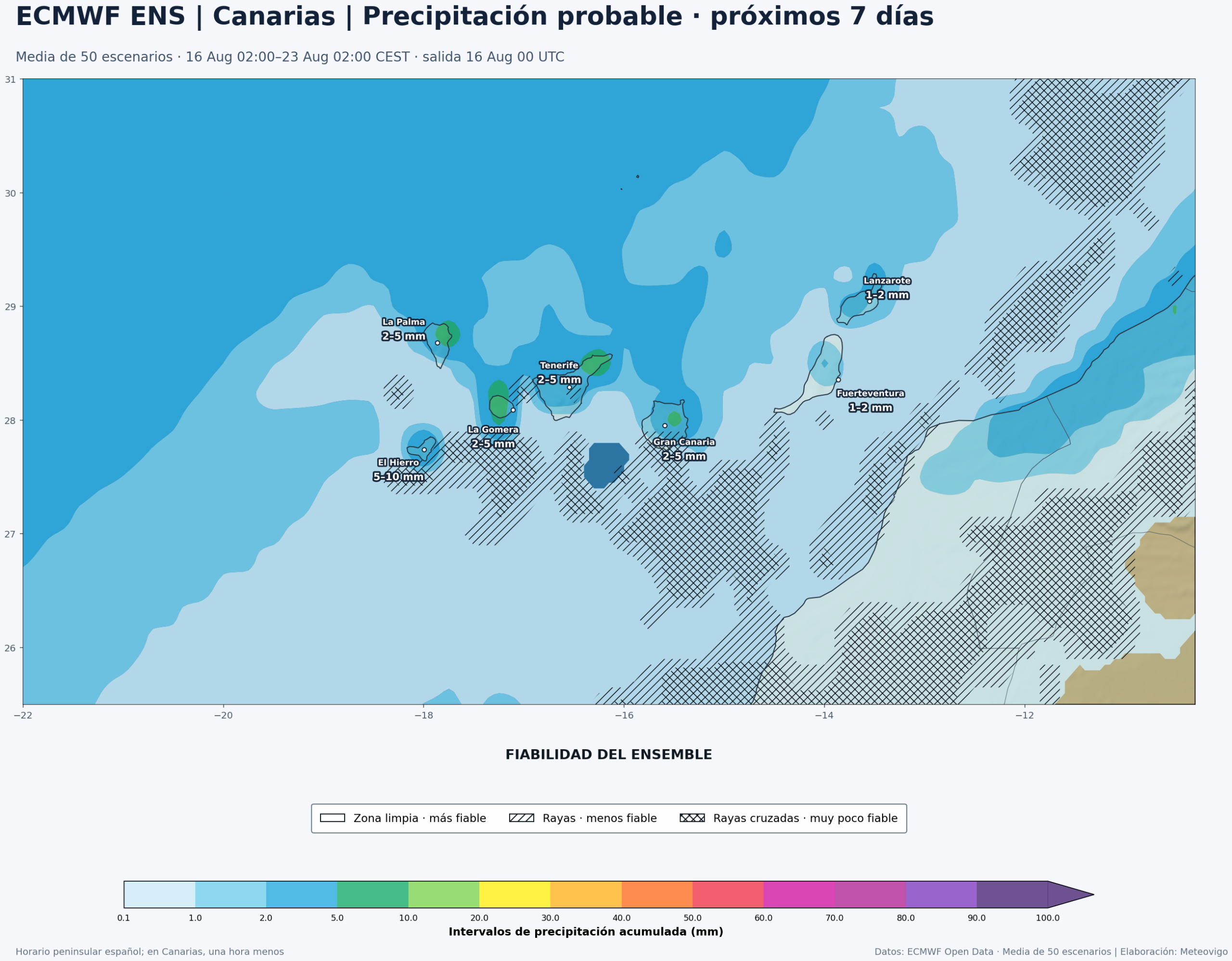 Precipitación acumulada y fiabilidad del ECMWF ENS en Canarias del 16 al 23 de agosto de 2026