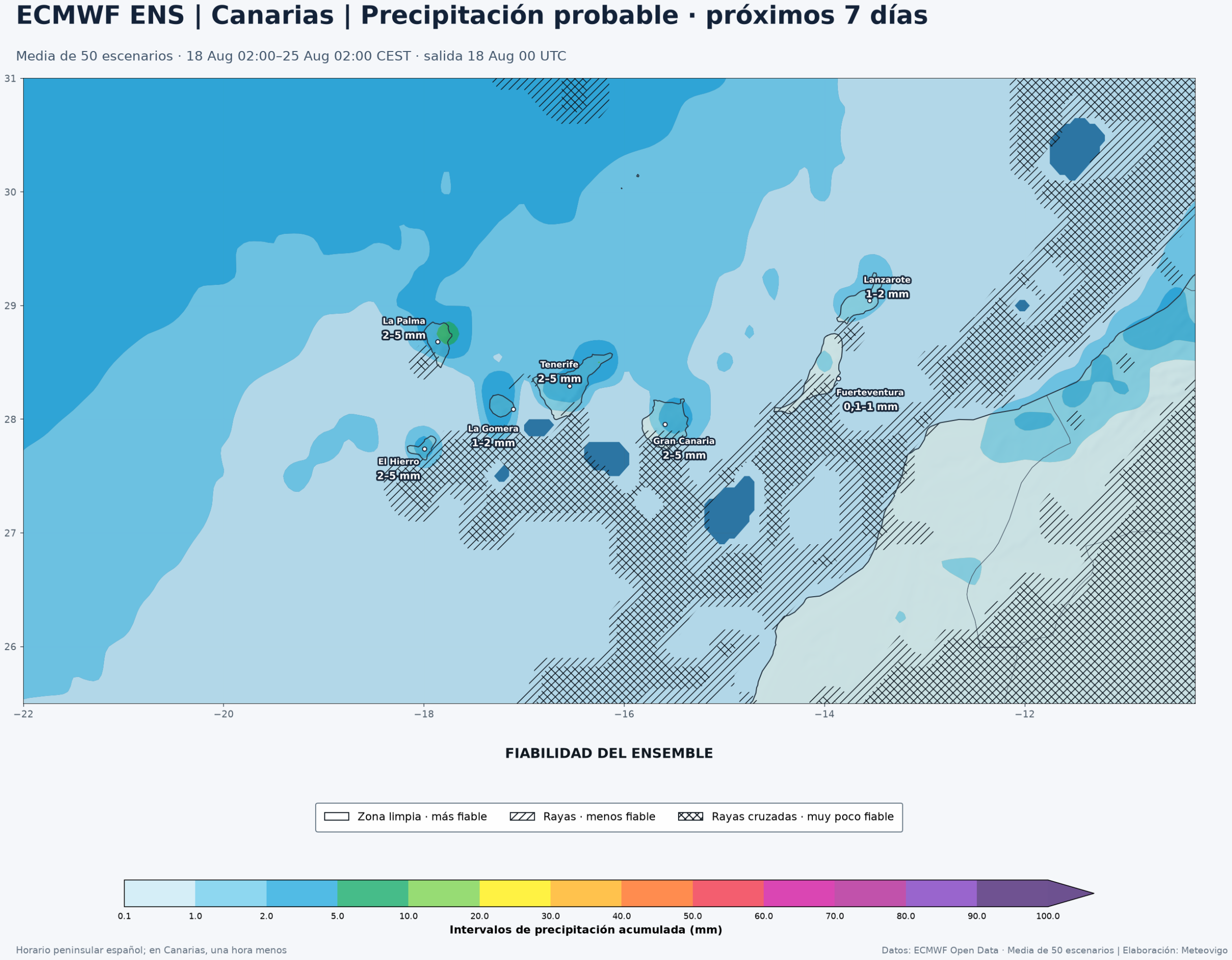 Precipitación acumulada y fiabilidad del ECMWF ENS en Canarias del 18 al 25 de agosto de 2026