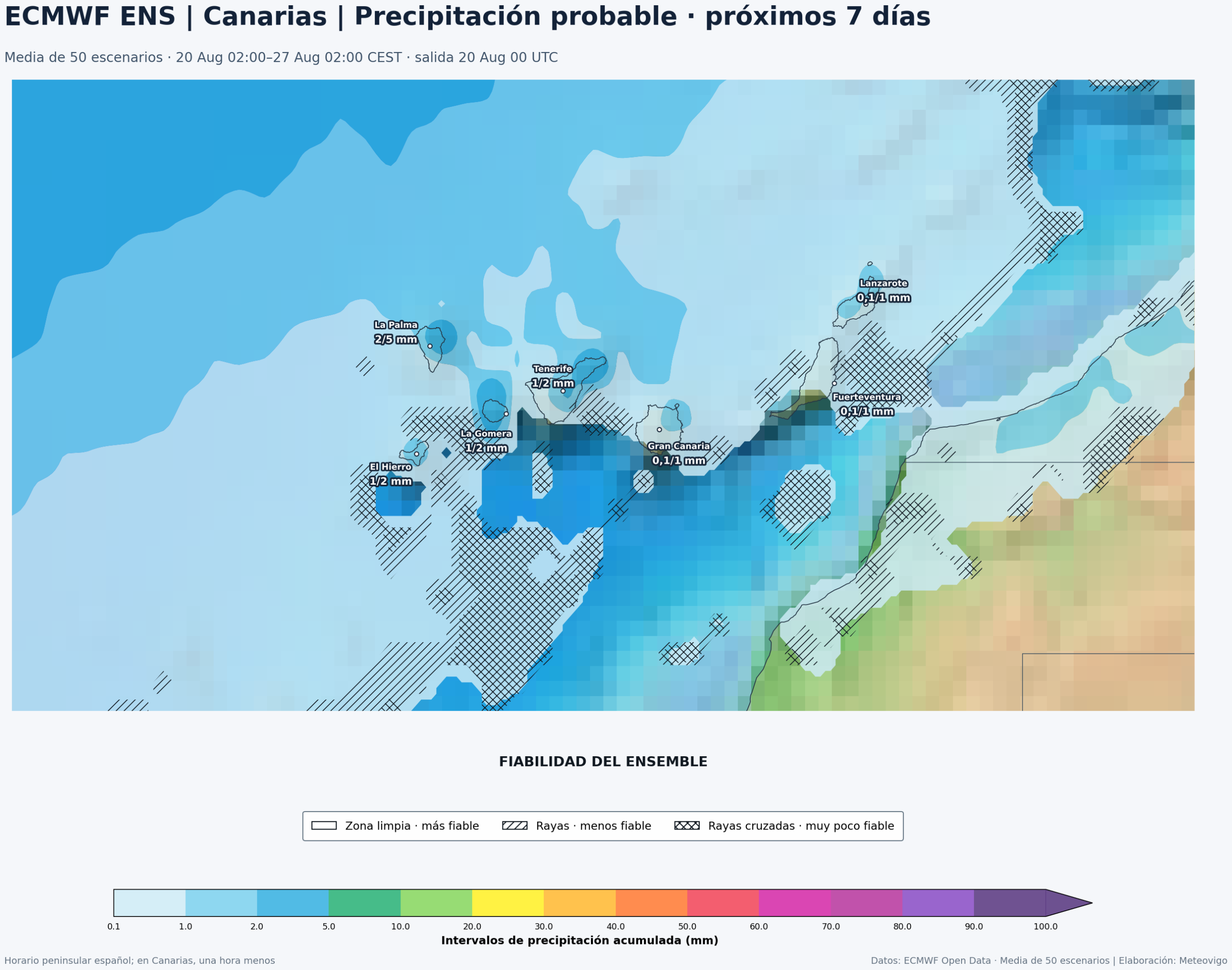 Mapa de la media ECMWF Ensemble de precipitaciones acumuladas y fiabilidad en Canarias del 20 al 27 de agosto de 2026