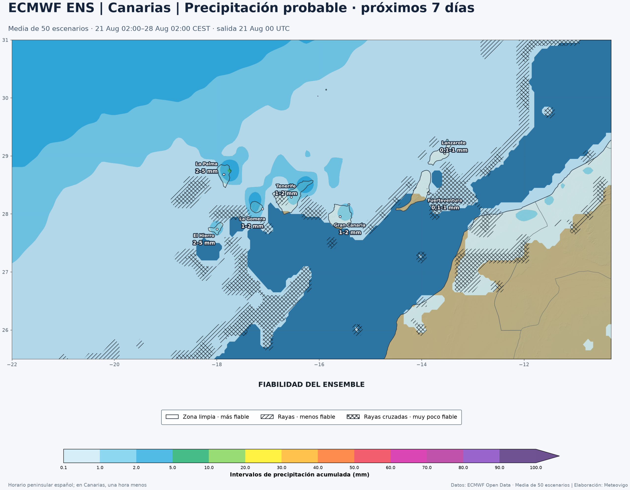 Precipitaci&oacute;n acumulada y fiabilidad del ensemble europeo en Canarias durante los pr&oacute;ximos siete d&iacute;as