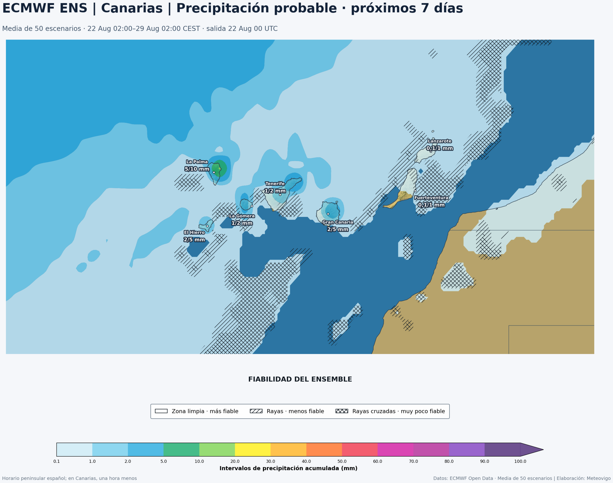 Mapa de la media ECMWF Ensemble de precipitaciones acumuladas en Canarias del 22 al 29 de agosto de 2026