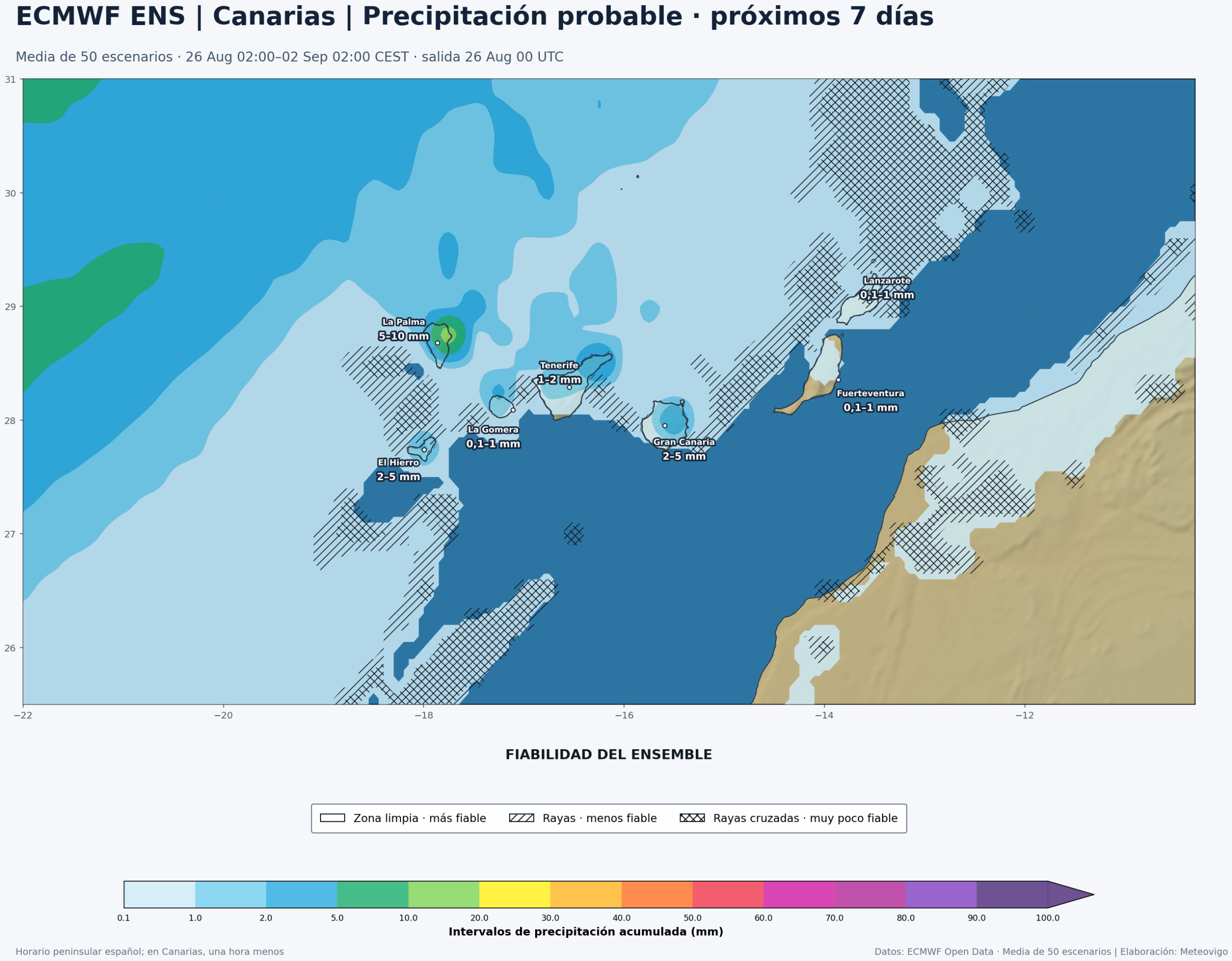 Precipitación acumulada y fiabilidad del ECMWF ENS en Canarias del 26 de agosto al 2 de septiembre de 2026