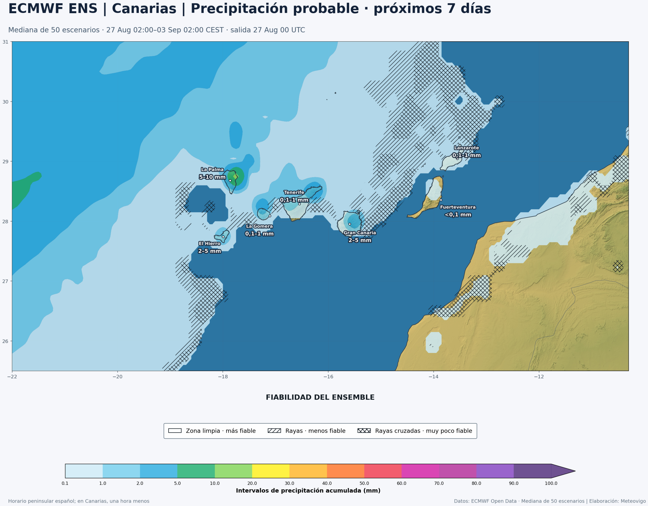 Precipitación acumulada y fiabilidad del ECMWF ENS en Canarias del 27 de agosto al 3 de septiembre de 2026