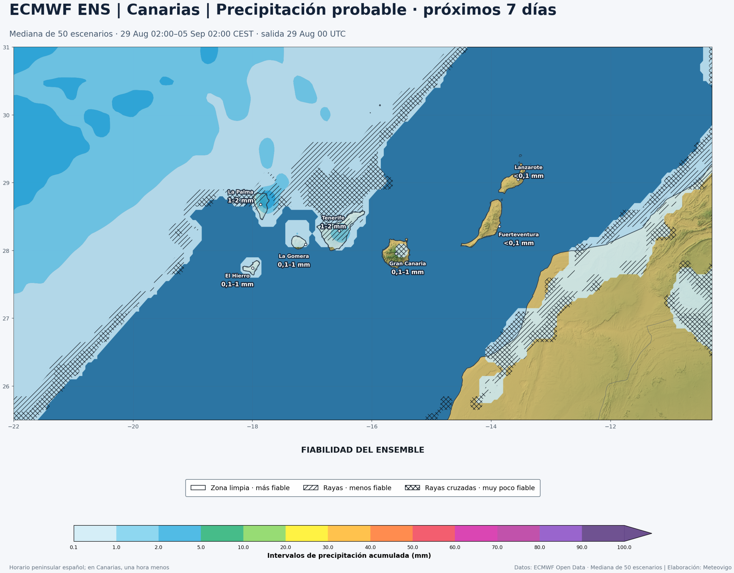 Precipitación acumulada y fiabilidad del ECMWF ENS en Canarias del 29 de agosto al 5 de septiembre de 2026