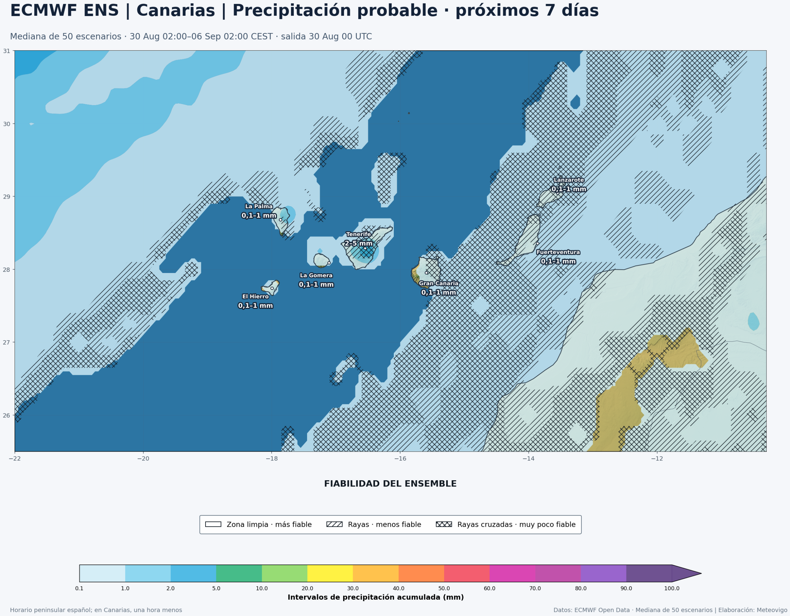 Precipitaci&oacute;n acumulada y fiabilidad del ECMWF ENS en Canarias del 30 de agosto al 6 de septiembre de 2026
