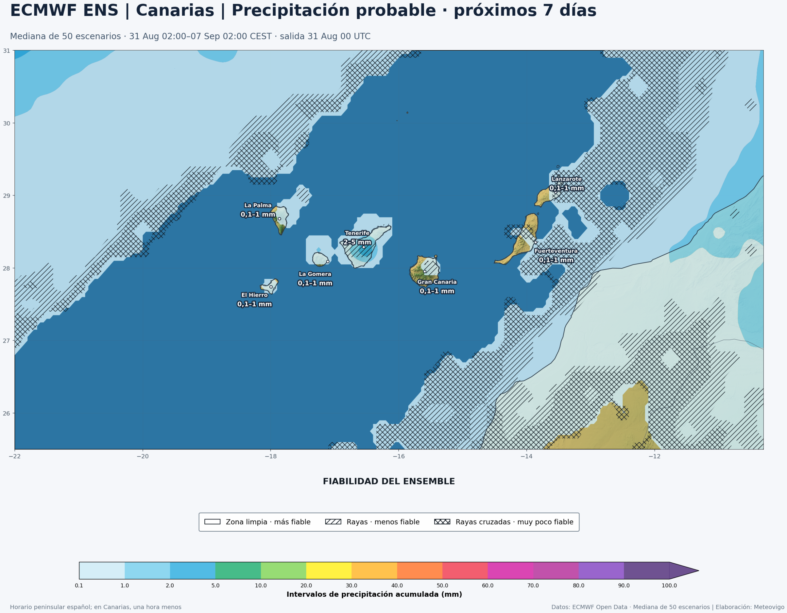 Precipitaci&oacute;n acumulada y fiabilidad del ECMWF ENS en Canarias del 31 de agosto al 7 de septiembre de 2026