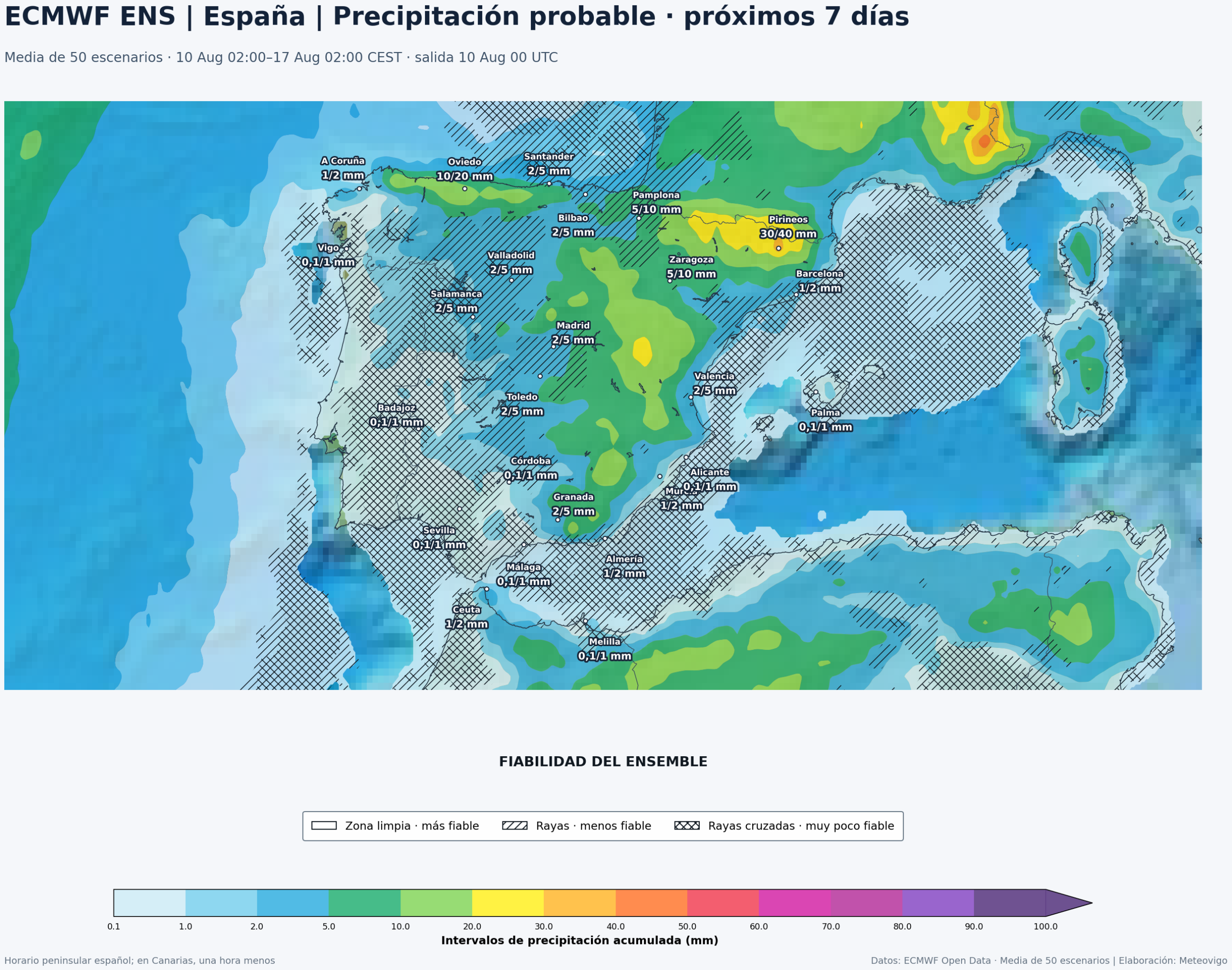 Mapa ECMWF Ensemble de precipitación acumulada y fiabilidad para la Península, Baleares, Ceuta y Melilla del 10 al 17 de agosto de 2026
