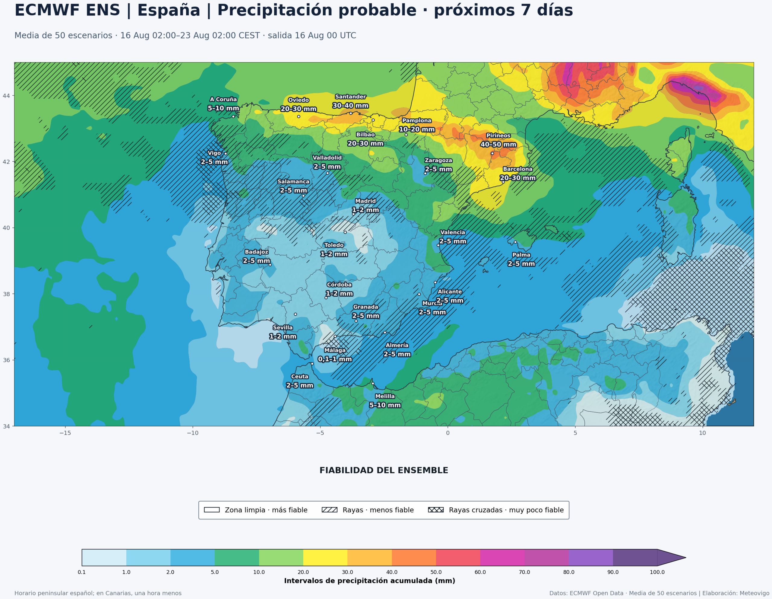Precipitación acumulada y fiabilidad del ECMWF ENS en la Península, Baleares, Ceuta y Melilla del 16 al 23 de agosto de 2026