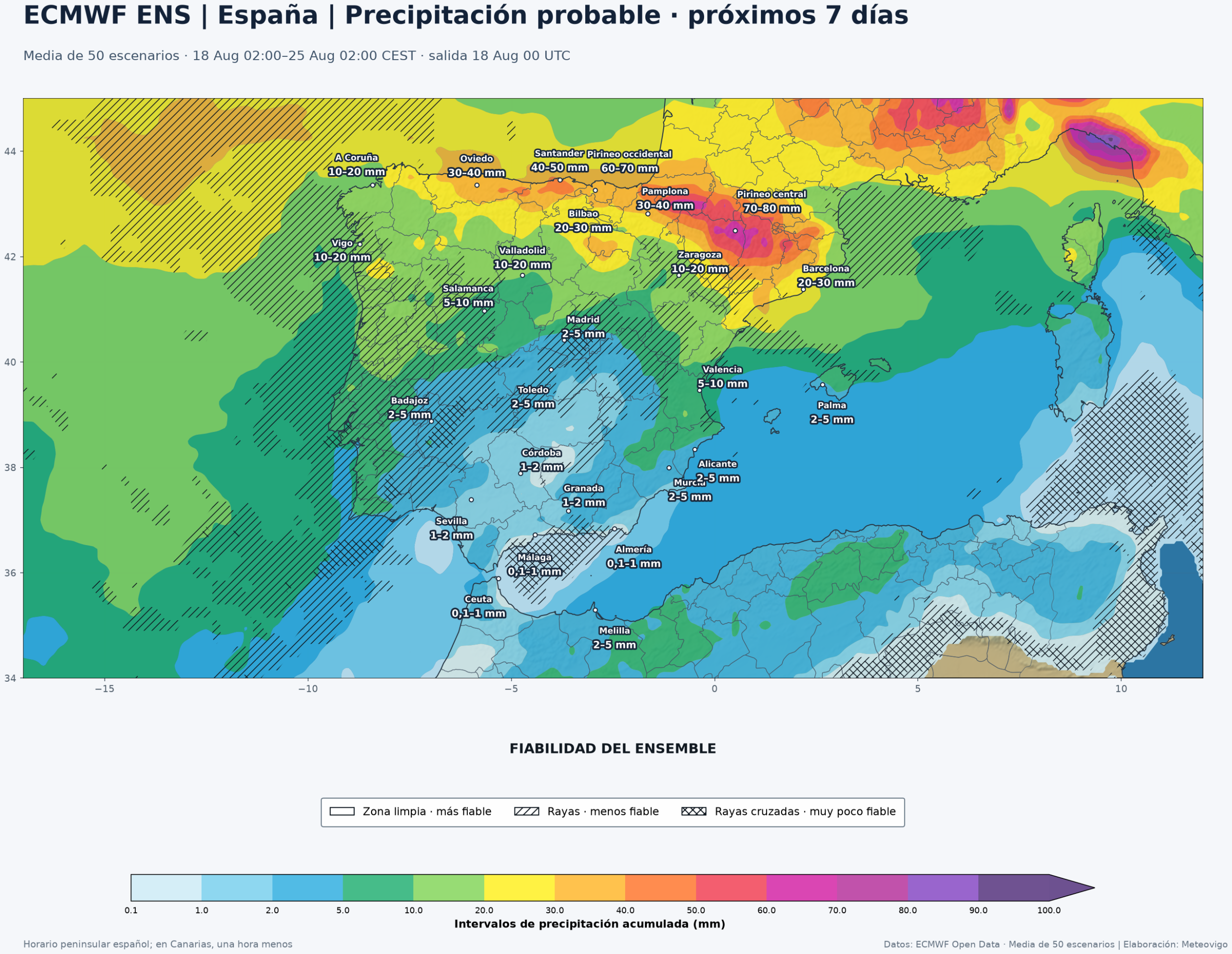 Precipitación acumulada y fiabilidad del ECMWF ENS en la Península, Baleares, Ceuta y Melilla del 18 al 25 de agosto de 2026