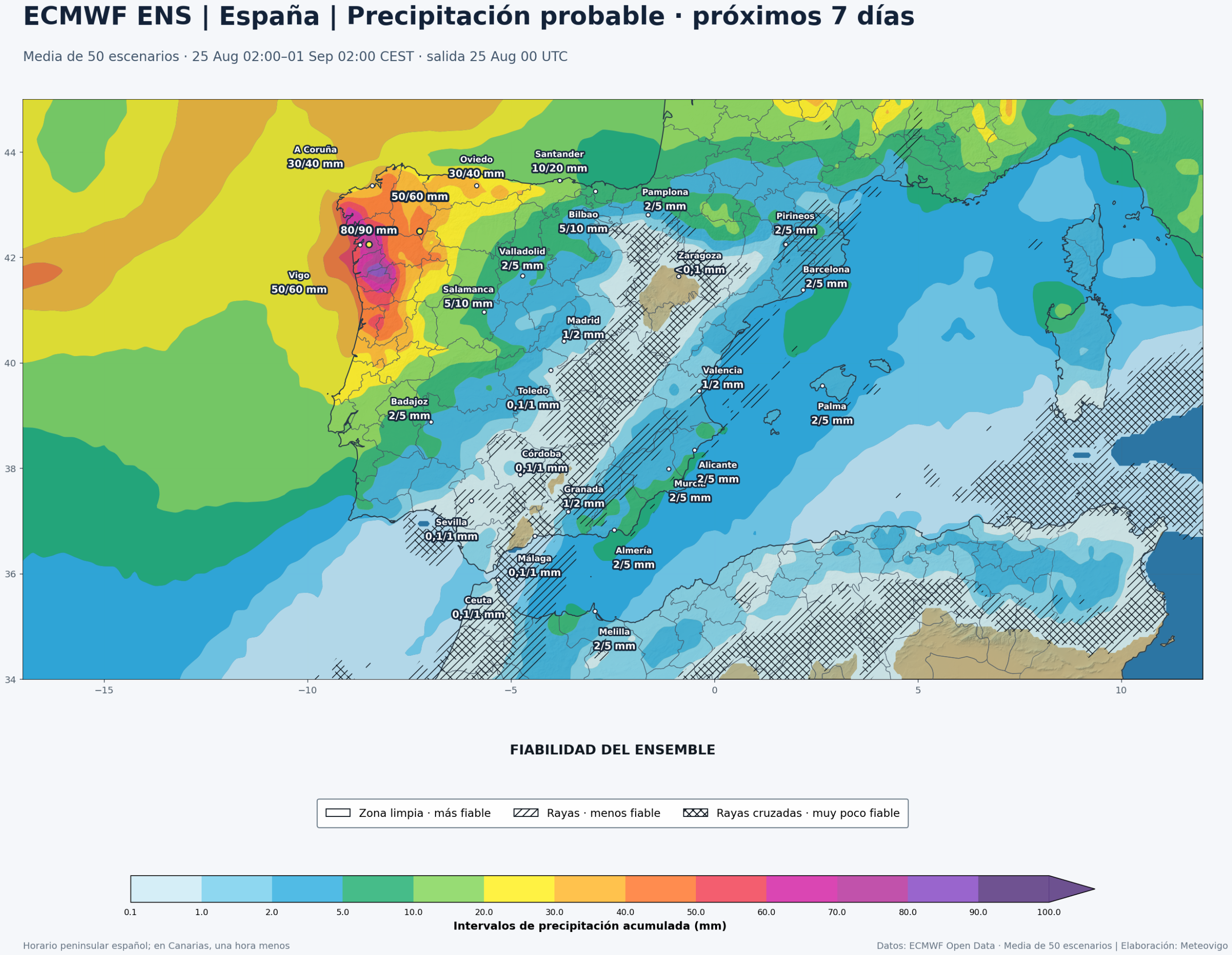 Lluvias ECMWF