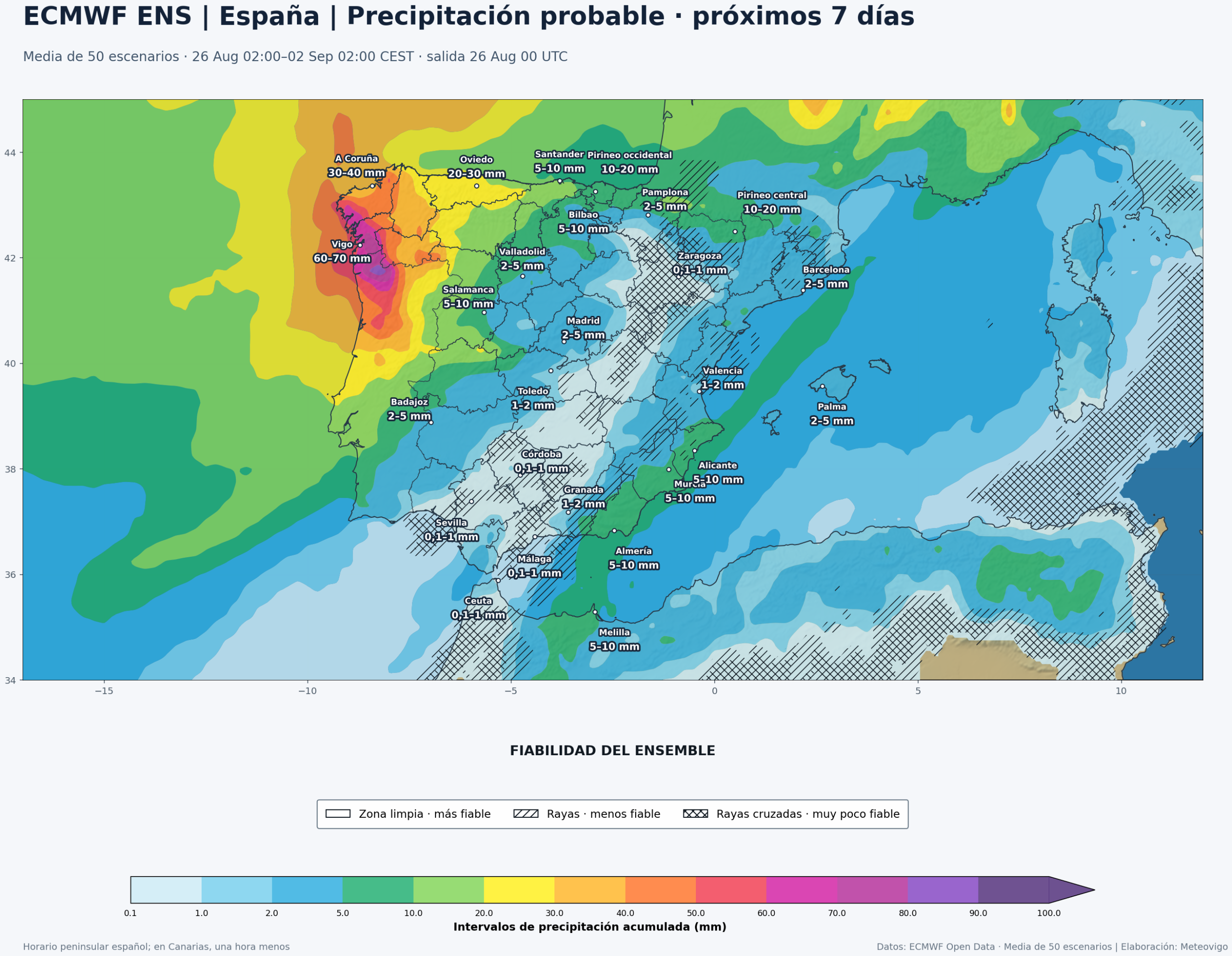 Precipitación acumulada y fiabilidad del ECMWF ENS en la Península, Baleares, Ceuta y Melilla del 26 de agosto al 2 de septiembre de 2026