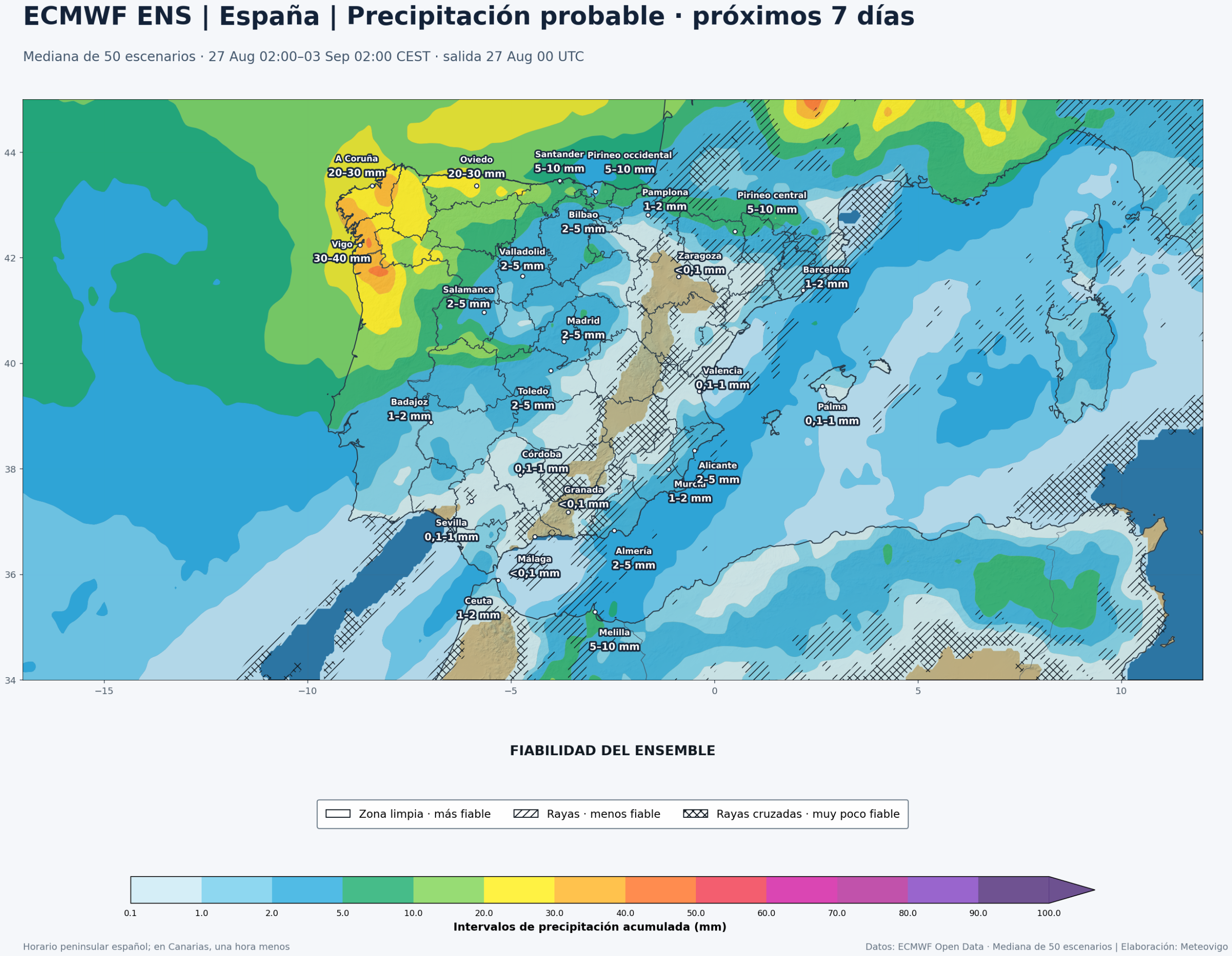 Precipitación acumulada y fiabilidad del ECMWF ENS en la Península, Baleares, Ceuta y Melilla del 27 de agosto al 3 de septiembre de 2026