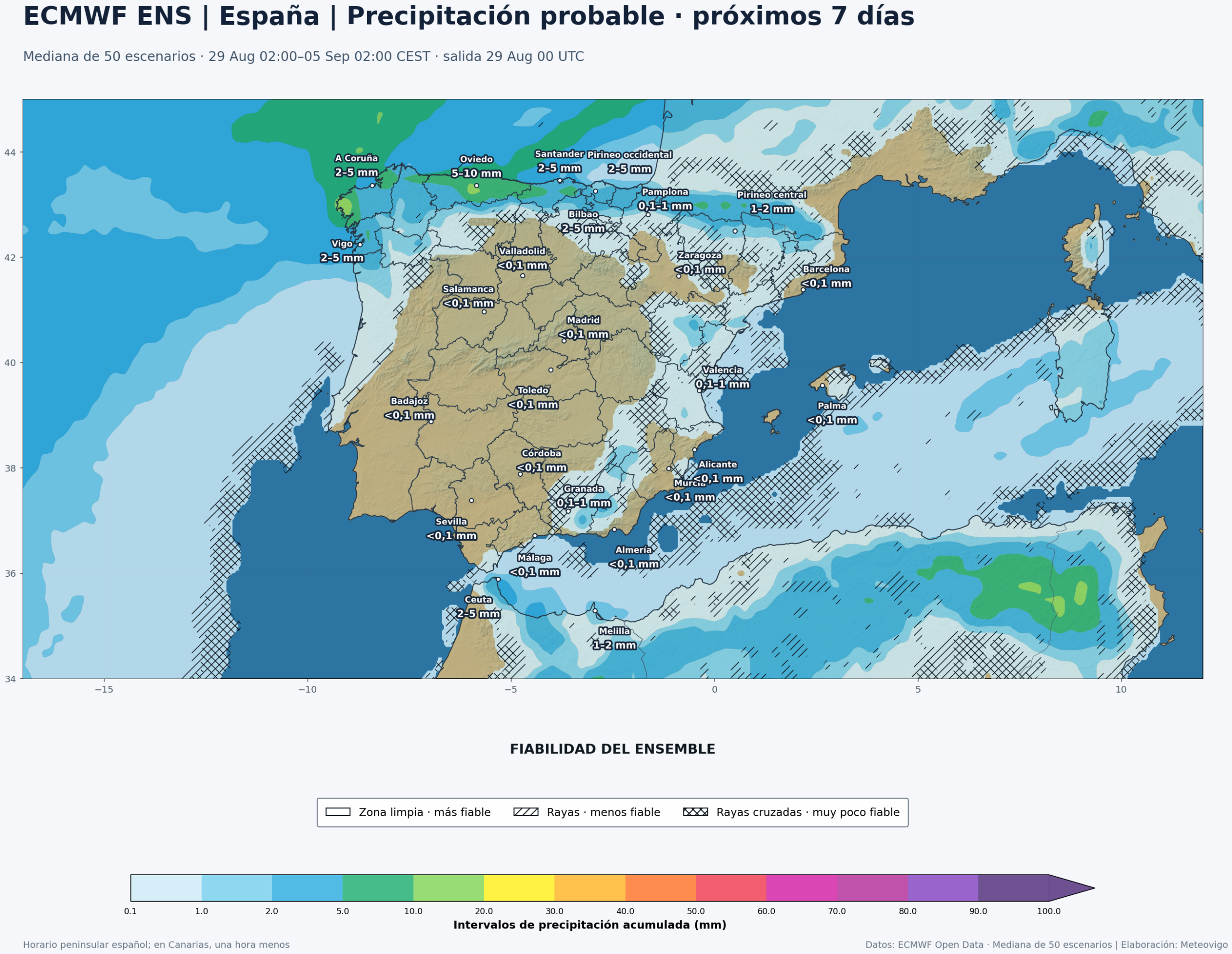 Precipitación acumulada y fiabilidad del ECMWF ENS en la Península, Baleares, Ceuta y Melilla del 29 de agosto al 5 de septiembre de 2026