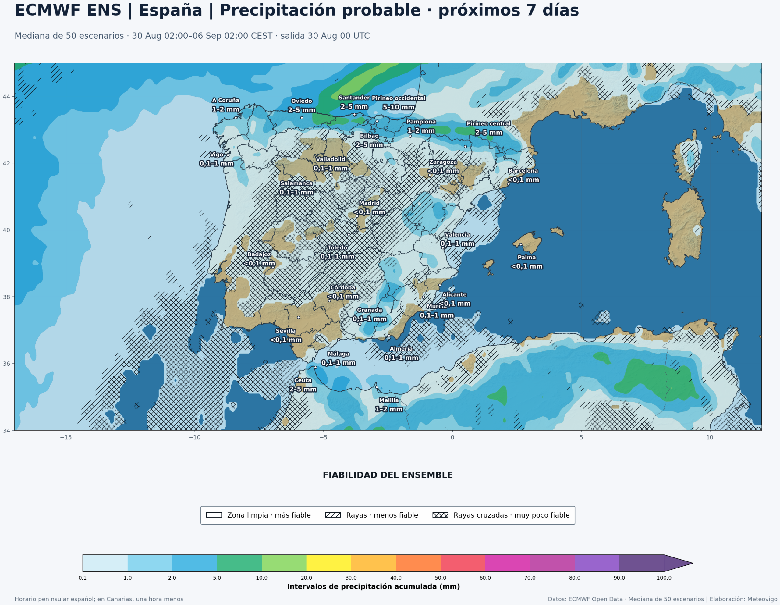 Precipitaci&oacute;n acumulada y fiabilidad del ECMWF ENS en la Pen&iacute;nsula, Baleares, Ceuta y Melilla del 30 de agosto al 6 de septiembre de 2026