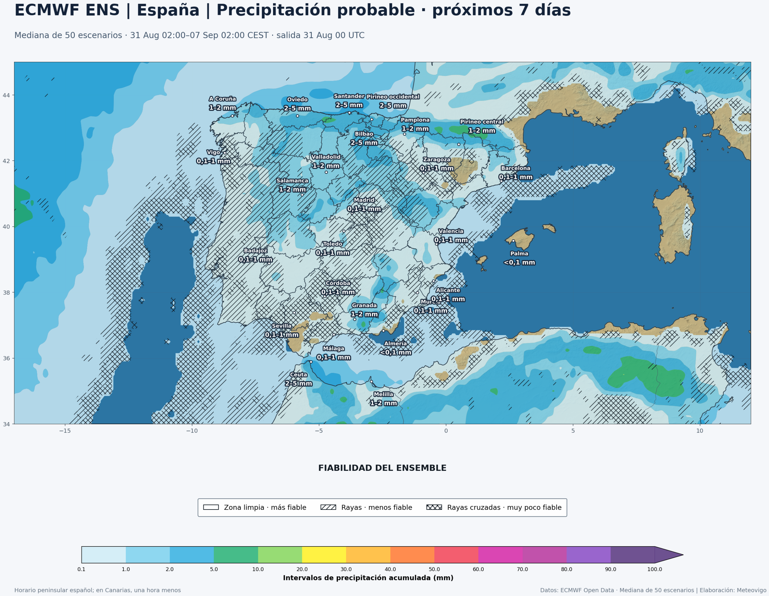Precipitaci&oacute;n acumulada y fiabilidad del ECMWF ENS en la Pen&iacute;nsula, Baleares, Ceuta y Melilla del 31 de agosto al 7 de septiembre de 2026
