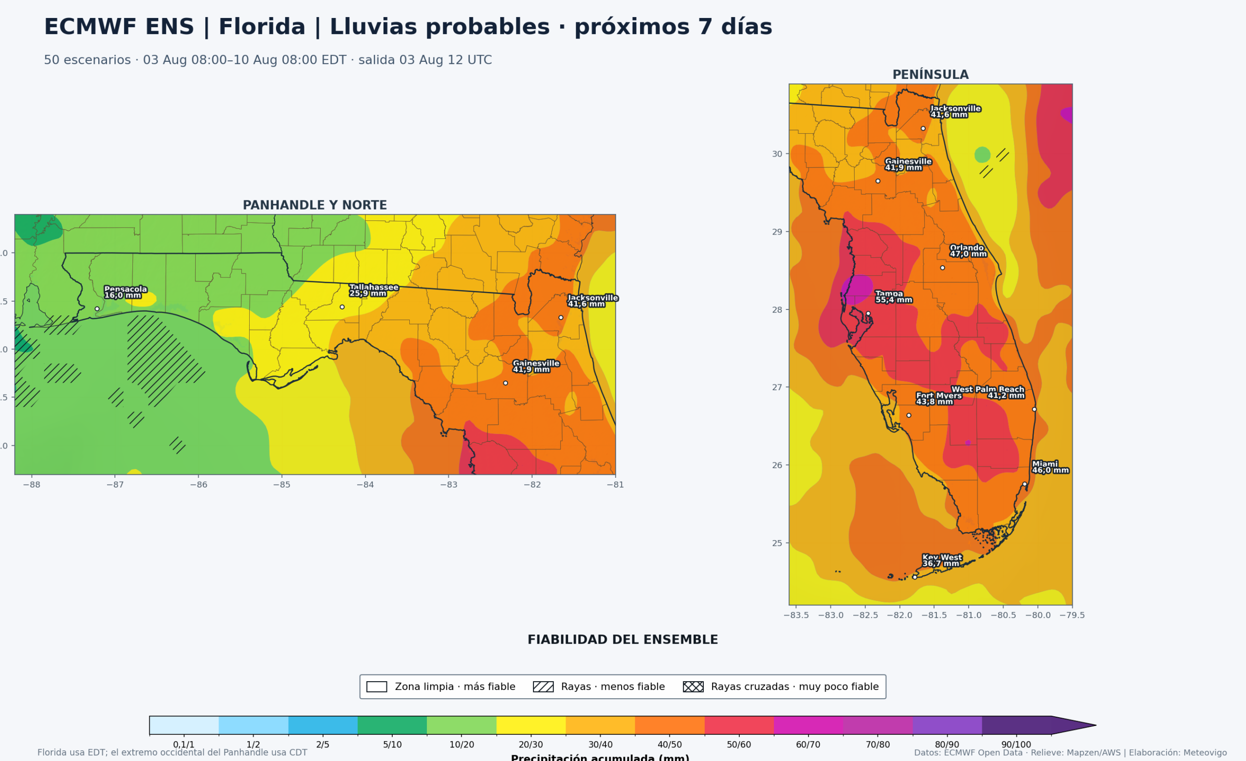 Precipitación acumulada y fiabilidad del ECMWF ENS para Florida durante los próximos siete días