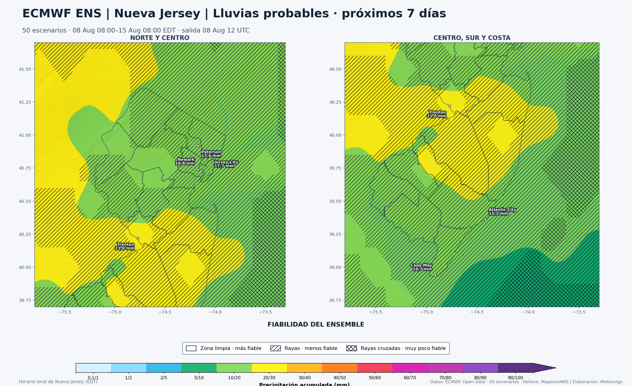 Precipitación acumulada y fiabilidad del ECMWF ENS para Nueva Jersey durante los próximos siete días
