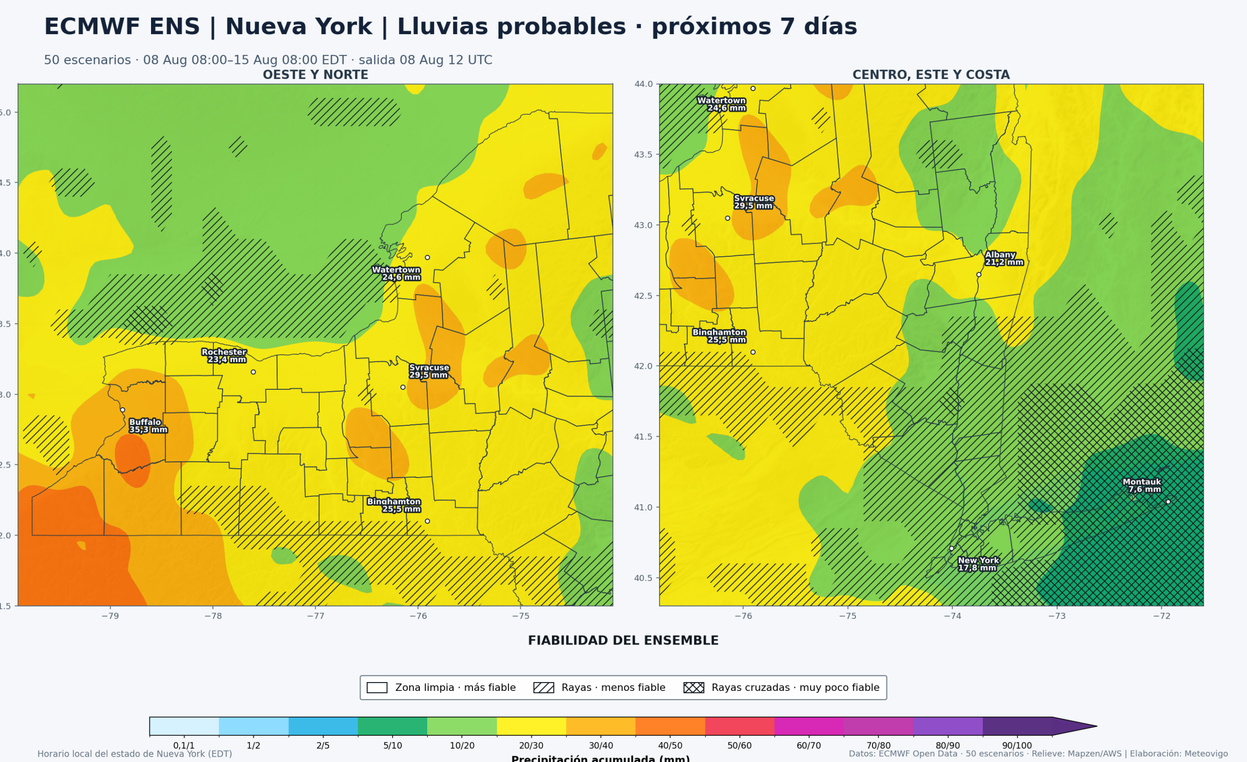 Precipitación acumulada y fiabilidad del ECMWF ENS para Nueva York durante los próximos siete días