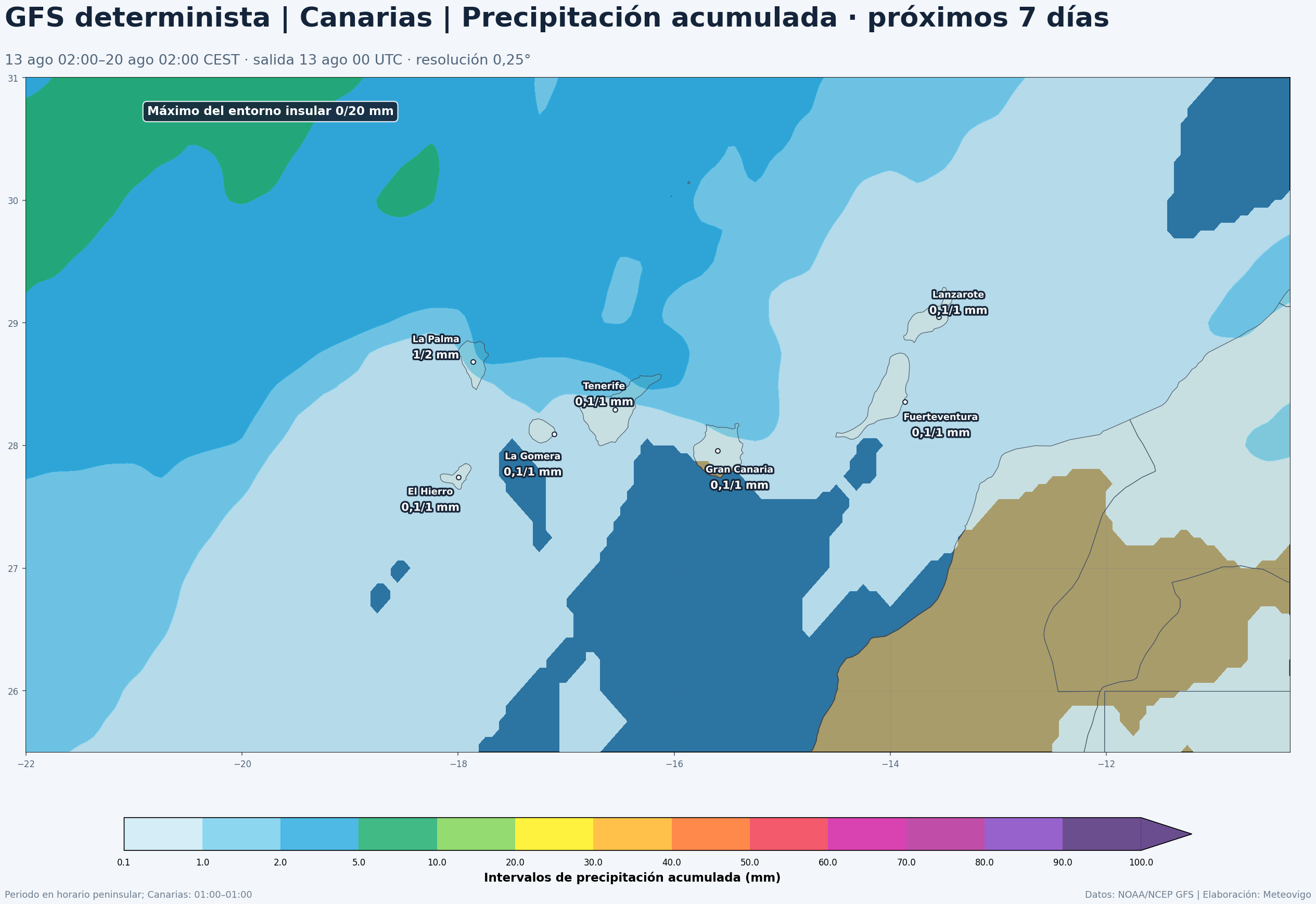 Precipitación acumulada prevista por el GFS en Canarias del 13 al 20 de agosto de 2026