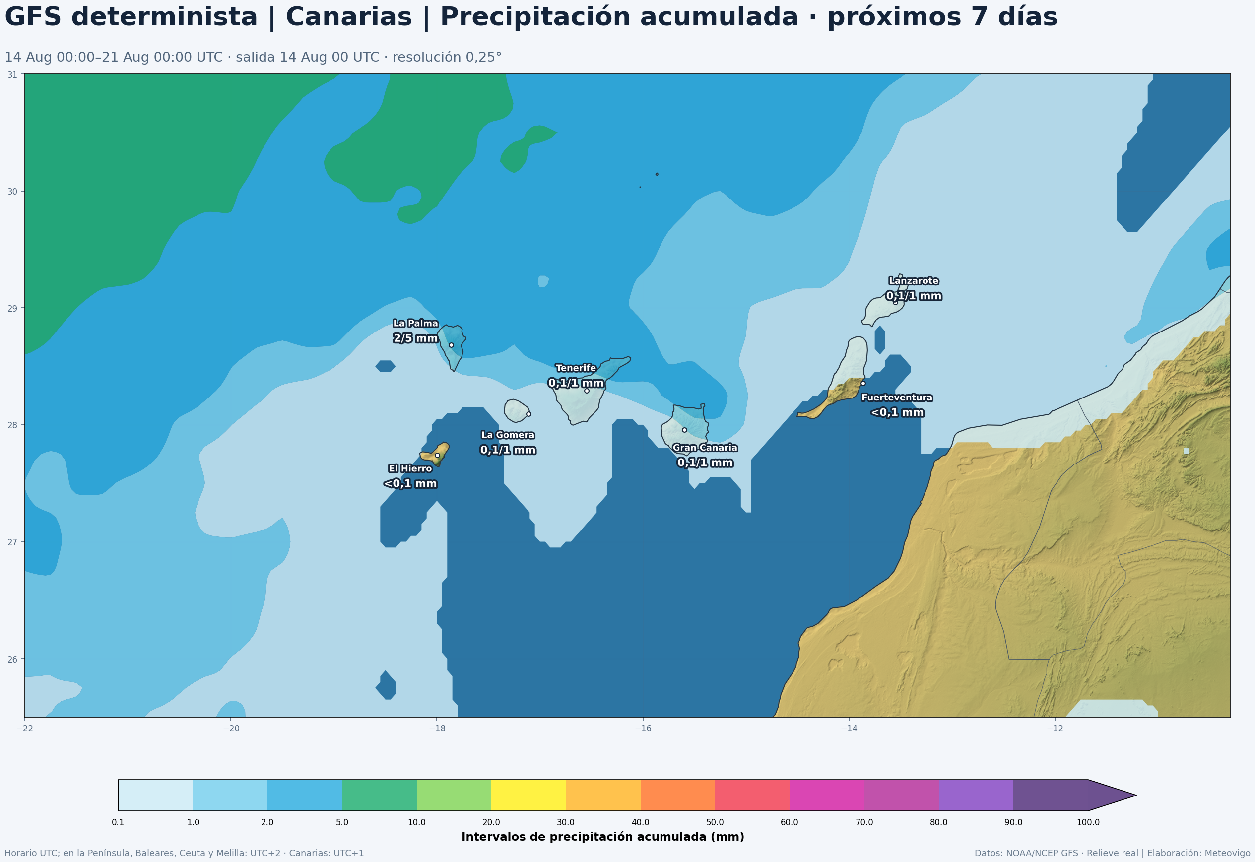 Precipitaci&oacute;n acumulada prevista por el GFS en Canarias del 14 al 21 de agosto de 2026