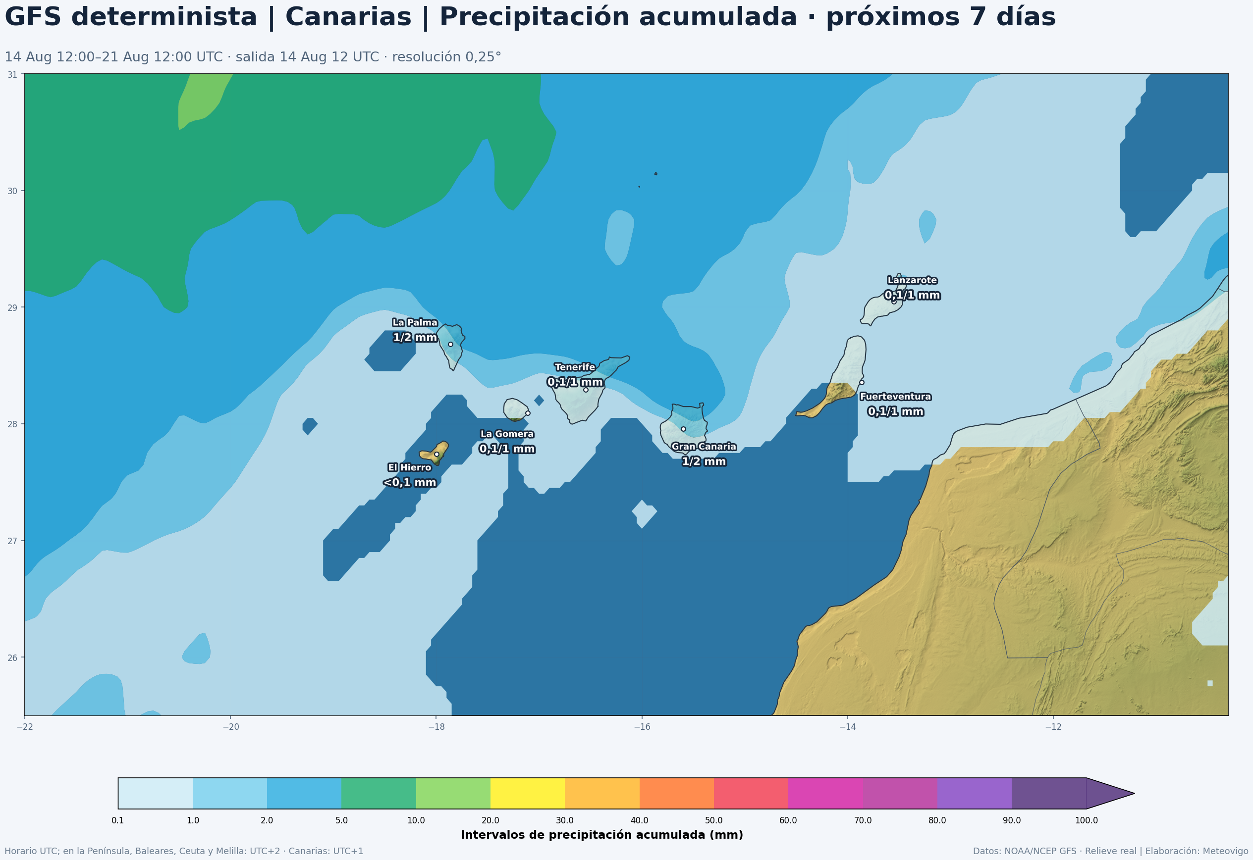 Precipitación acumulada prevista por el GFS en Canarias del 14 al 21 de agosto de 2026, salida de las 12 UTC