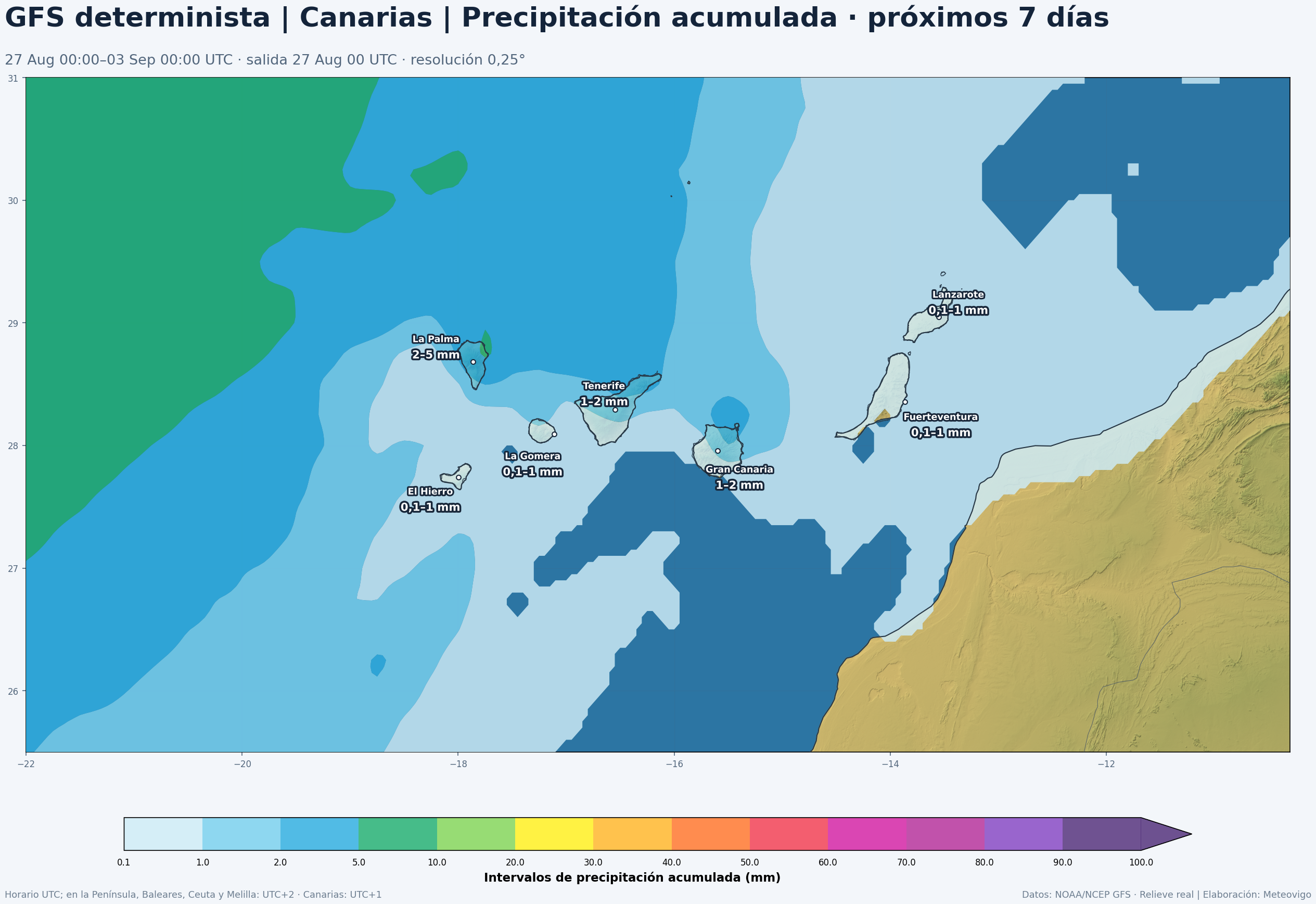 Precipitación acumulada prevista por el GFS determinista en Canarias del 27 de agosto al 3 de septiembre de 2026