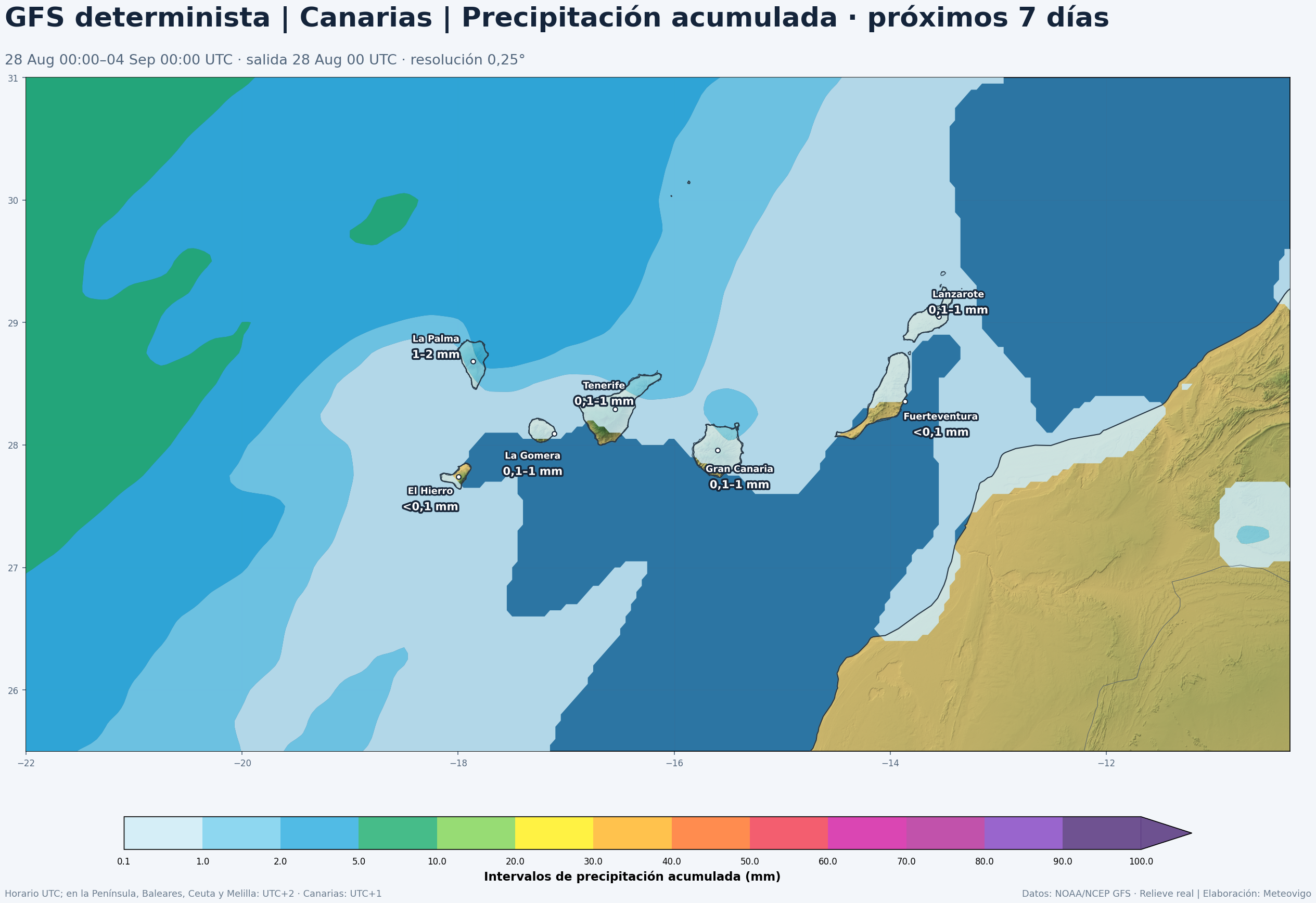 Precipitación acumulada prevista por el GFS determinista en Canarias del 28 de agosto al 4 de septiembre de 2026