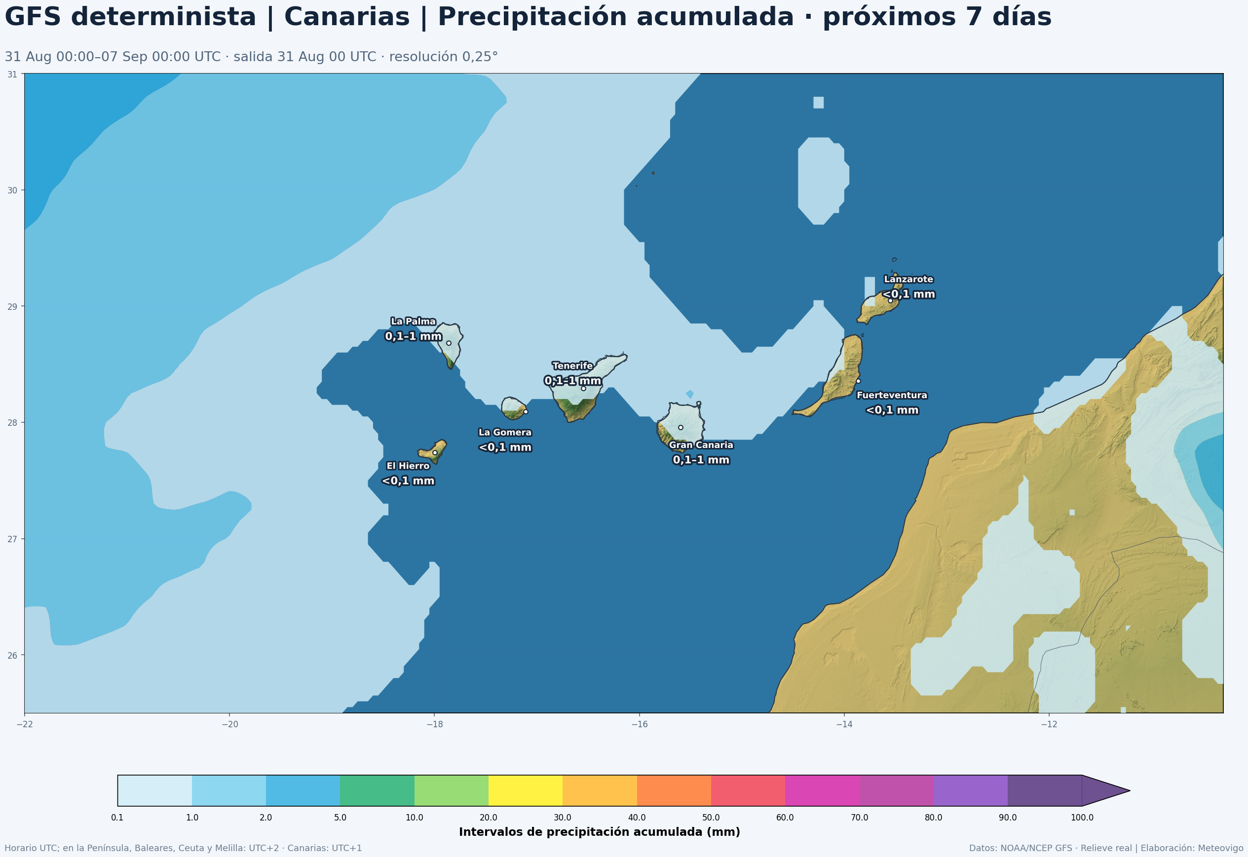 Precipitación acumulada prevista por el GFS determinista en Canarias del 31 de agosto al 7 de septiembre de 2026