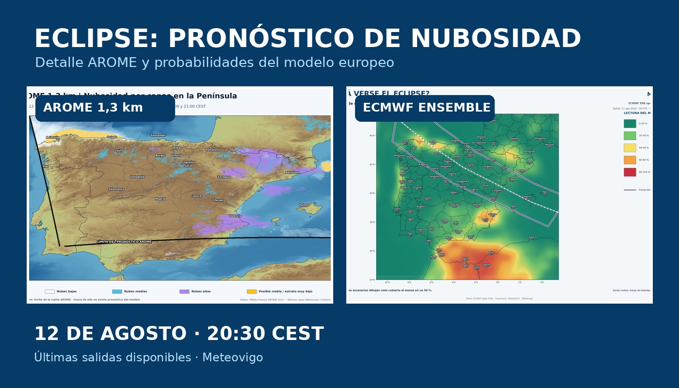 Pronóstico de nubosidad para el eclipse con AROME y ECMWF Ensemble