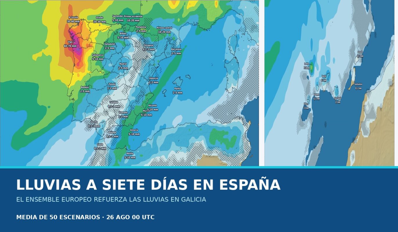 Portada del pronóstico del ensemble europeo sobre las lluvias en España durante los próximos siete días