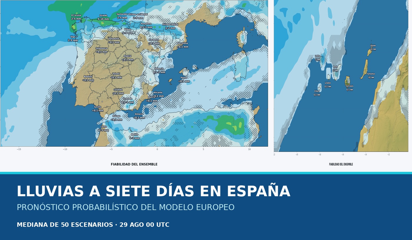 Portada del pronóstico del ensemble europeo sobre las lluvias en España durante los próximos siete días