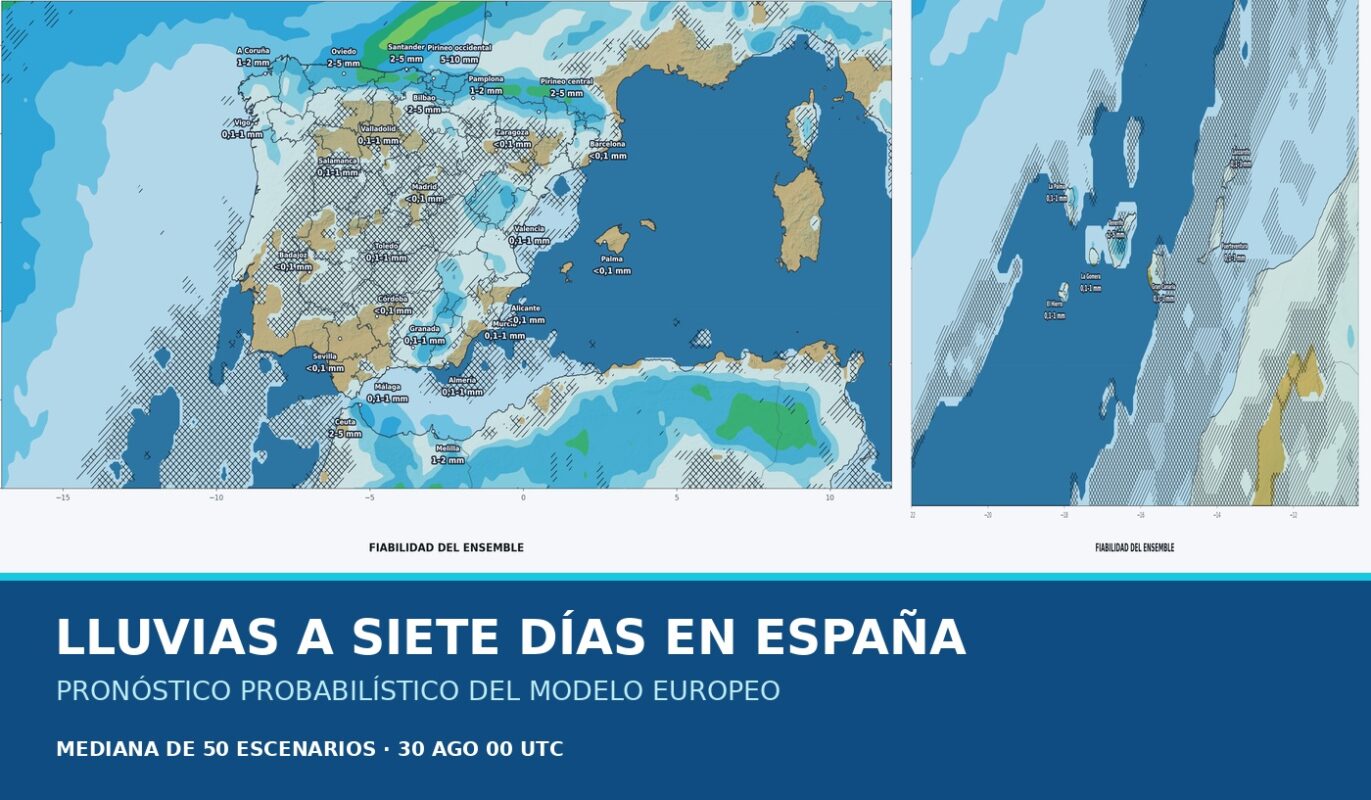 Portada del pronóstico del ensemble europeo sobre las lluvias en España durante los próximos siete días