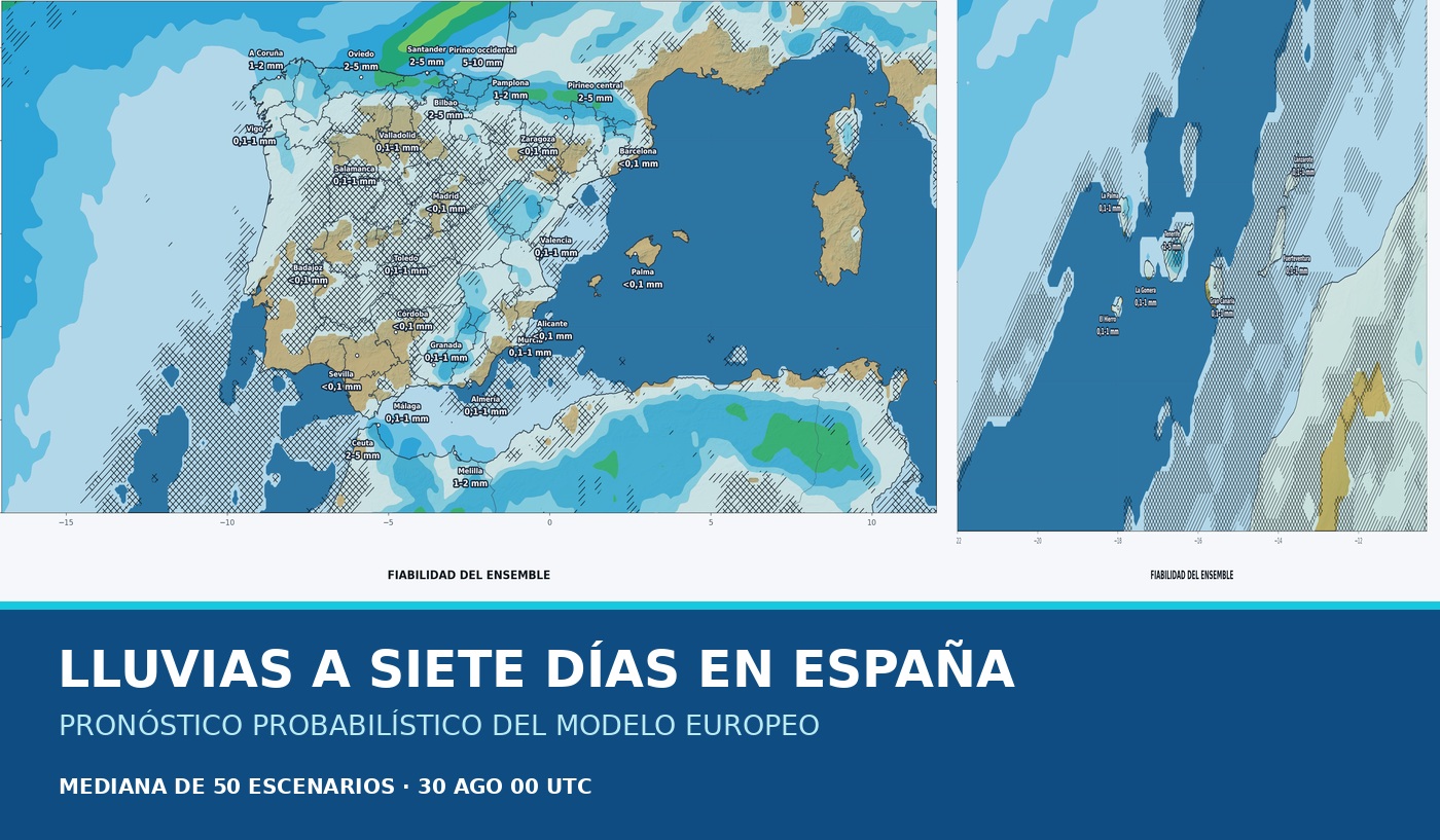 Portada del pronóstico del ensemble europeo sobre las lluvias en España durante los próximos siete días