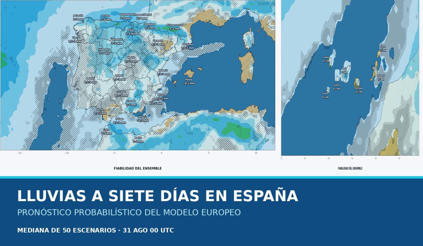 Portada del pronóstico del ensemble europeo sobre las lluvias en España durante los próximos siete días