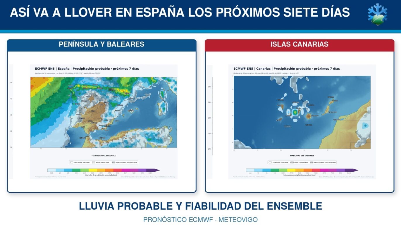 Portada del pronóstico ECMWF Ensemble de lluvias en España para los próximos siete días