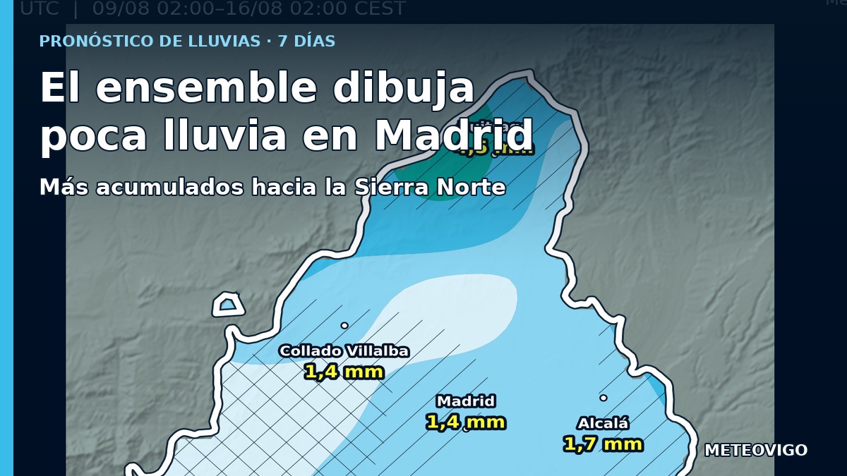 Portada del pronóstico de lluvias del ensemble europeo para la Comunidad de Madrid