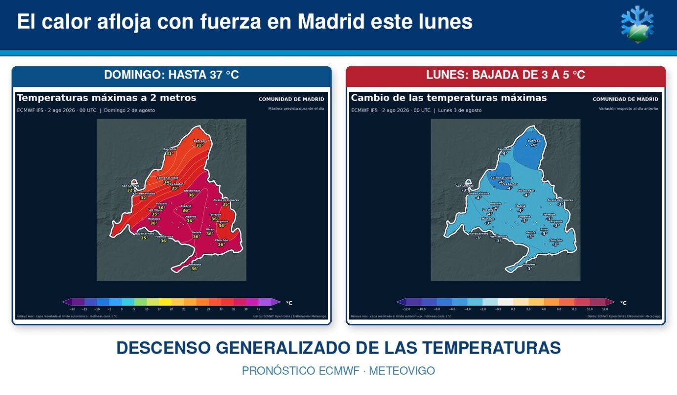 Portada del descenso de las temperaturas previsto en la Comunidad de Madrid