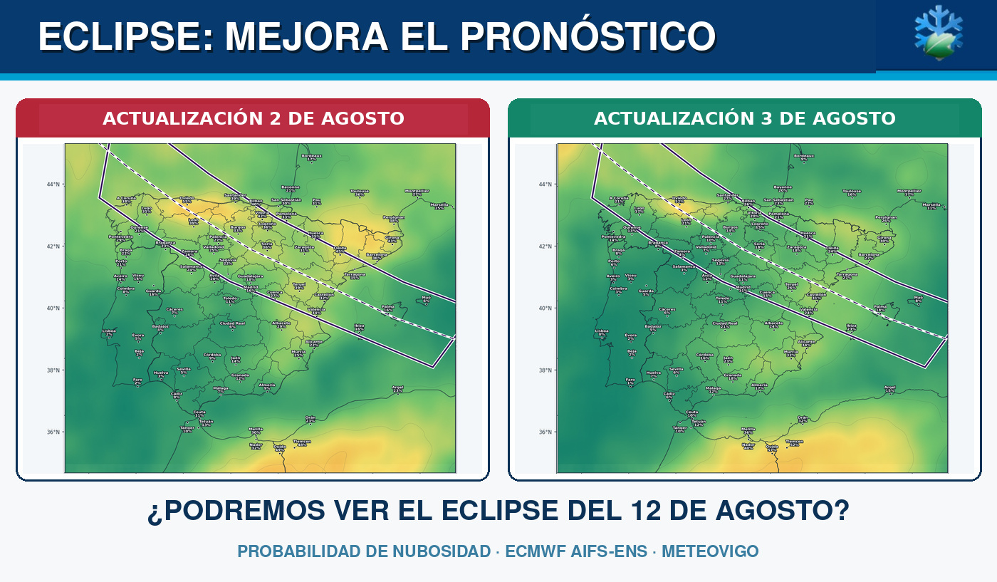 Portada de la actualización del 3 de agosto del pronóstico de nubosidad para el eclipse del 12 de agosto de 2026