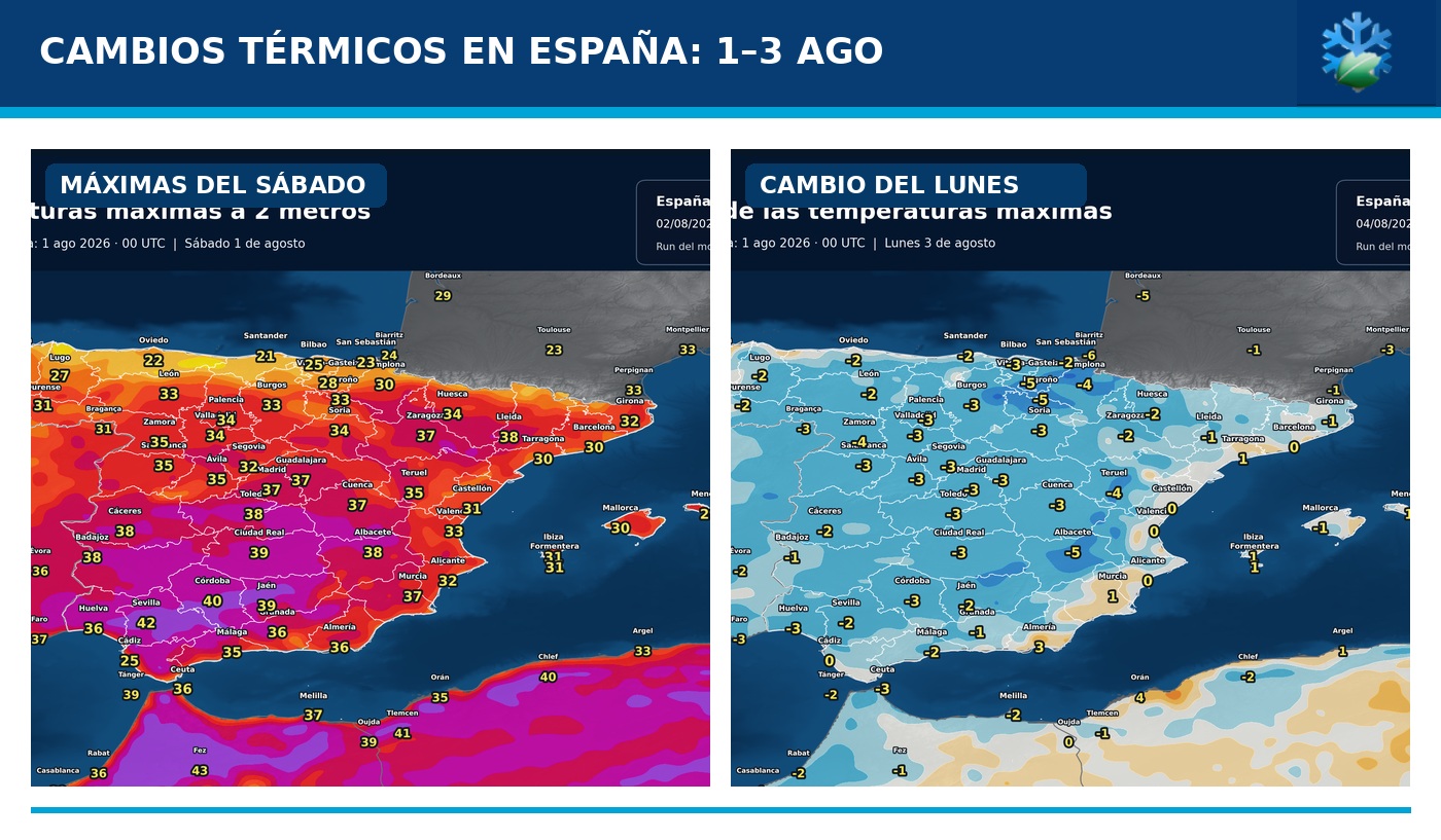 Portada de los cambios de temperaturas y anomalías en España del 1 al 3 de agosto de 2026