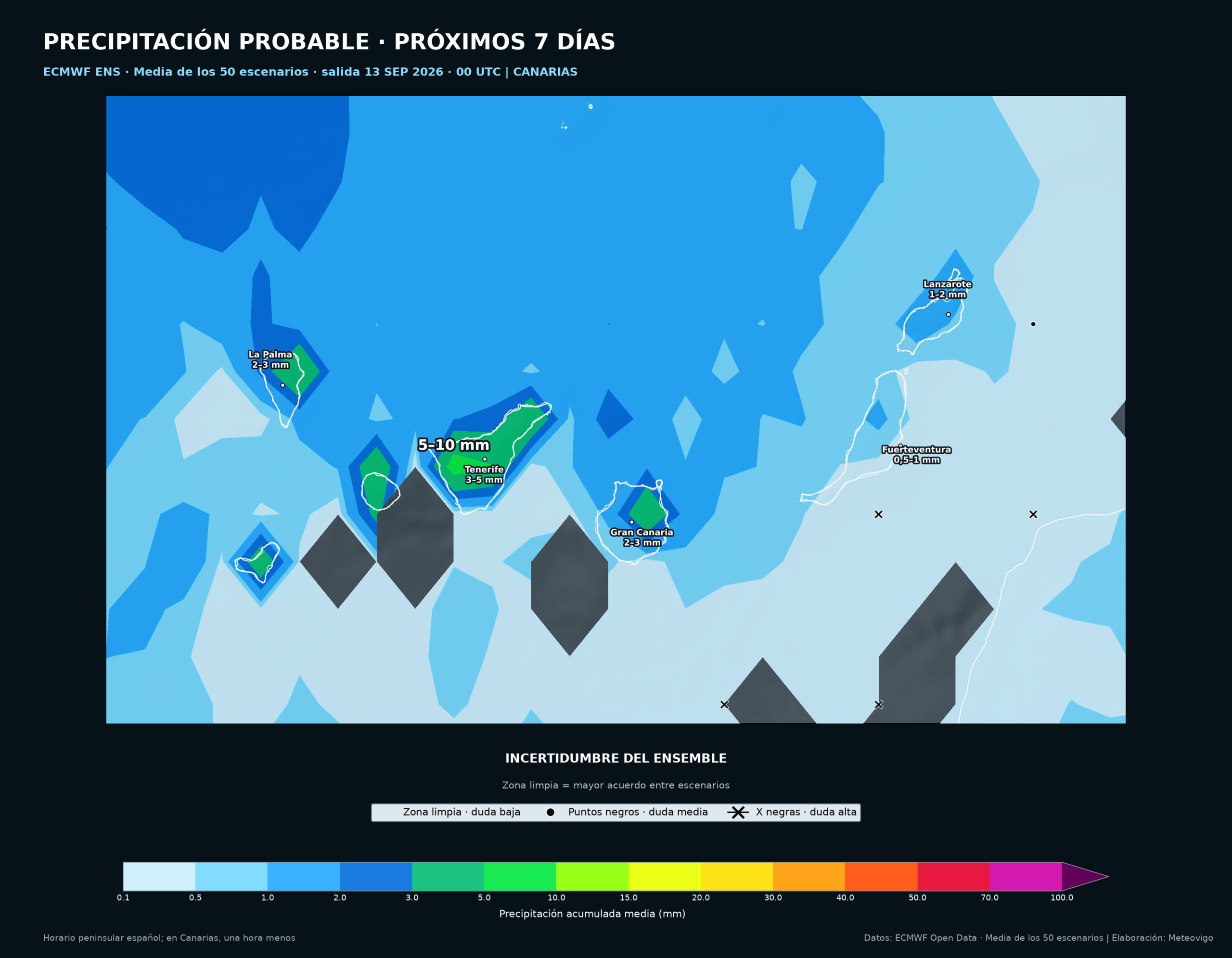 Mapa de la media de los 50 escenarios del ECMWF Ensemble con las lluvias y la incertidumbre en Canarias del 13 al 20 de septiembre de 2026