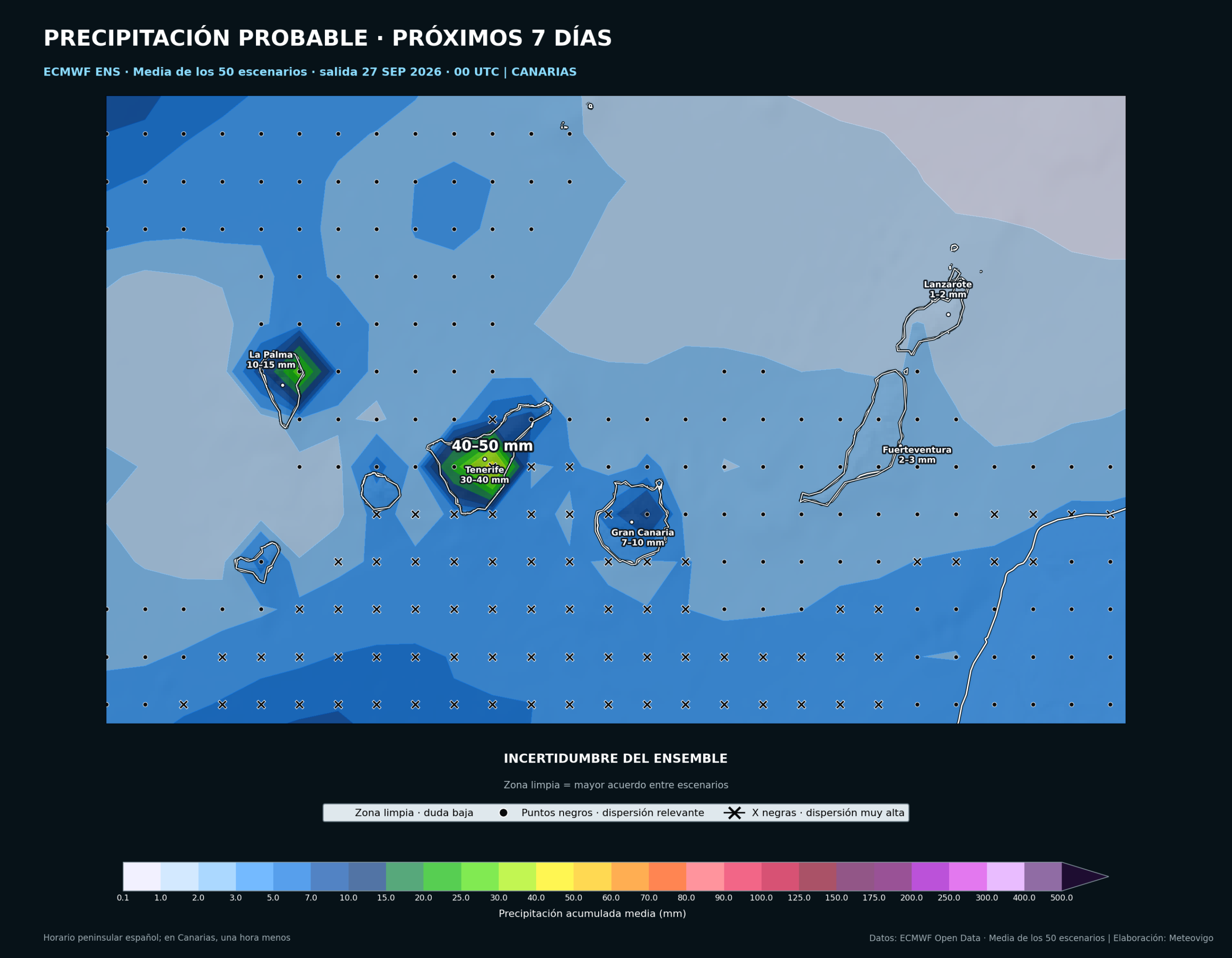 Lluvia acumulada media del Ensemble europeo del 27 de septiembre al 4 de octubre de 2026 en Canarias