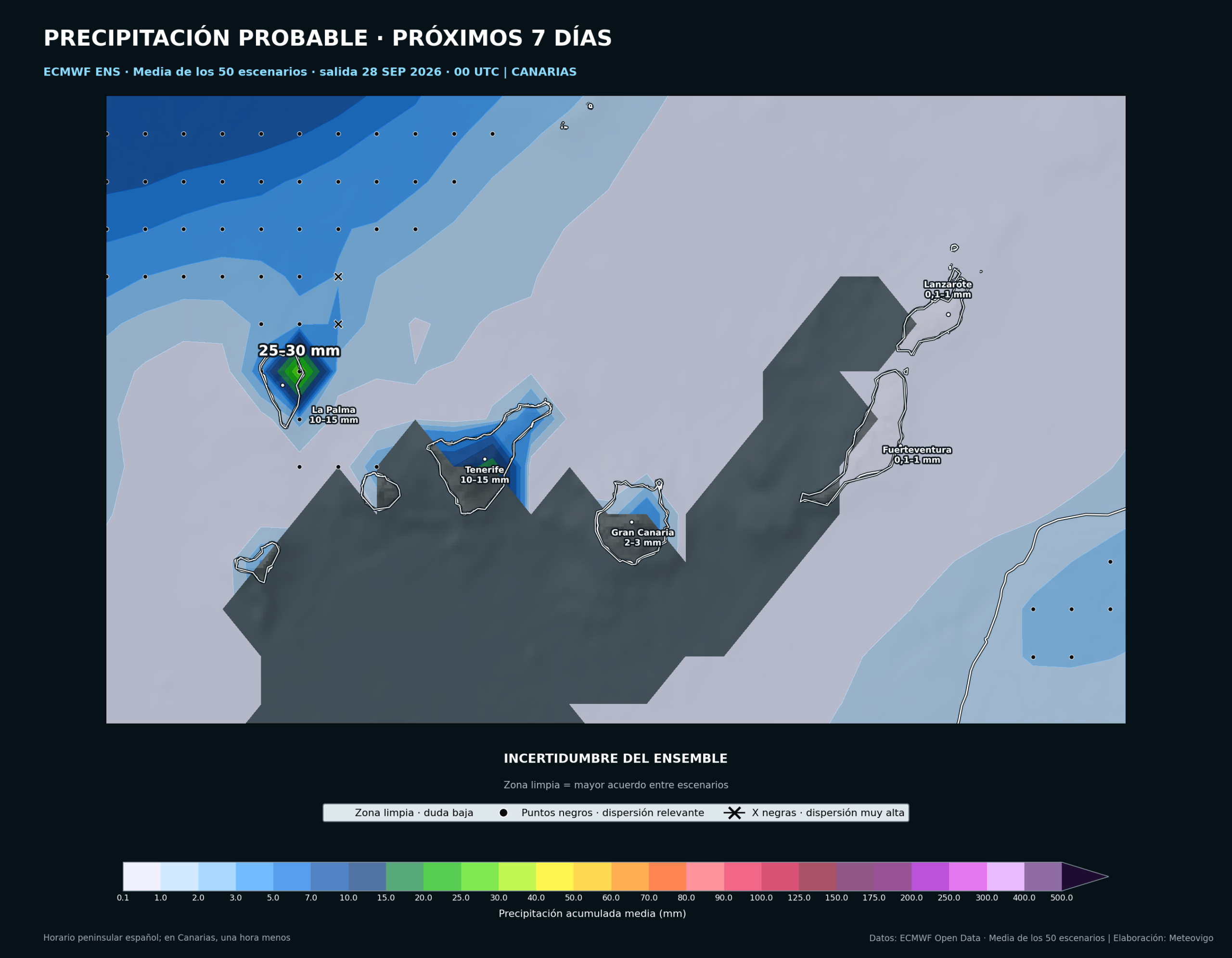 Lluvia acumulada media del Ensemble europeo del 28 de septiembre al 5 de octubre de 2026 en Canarias