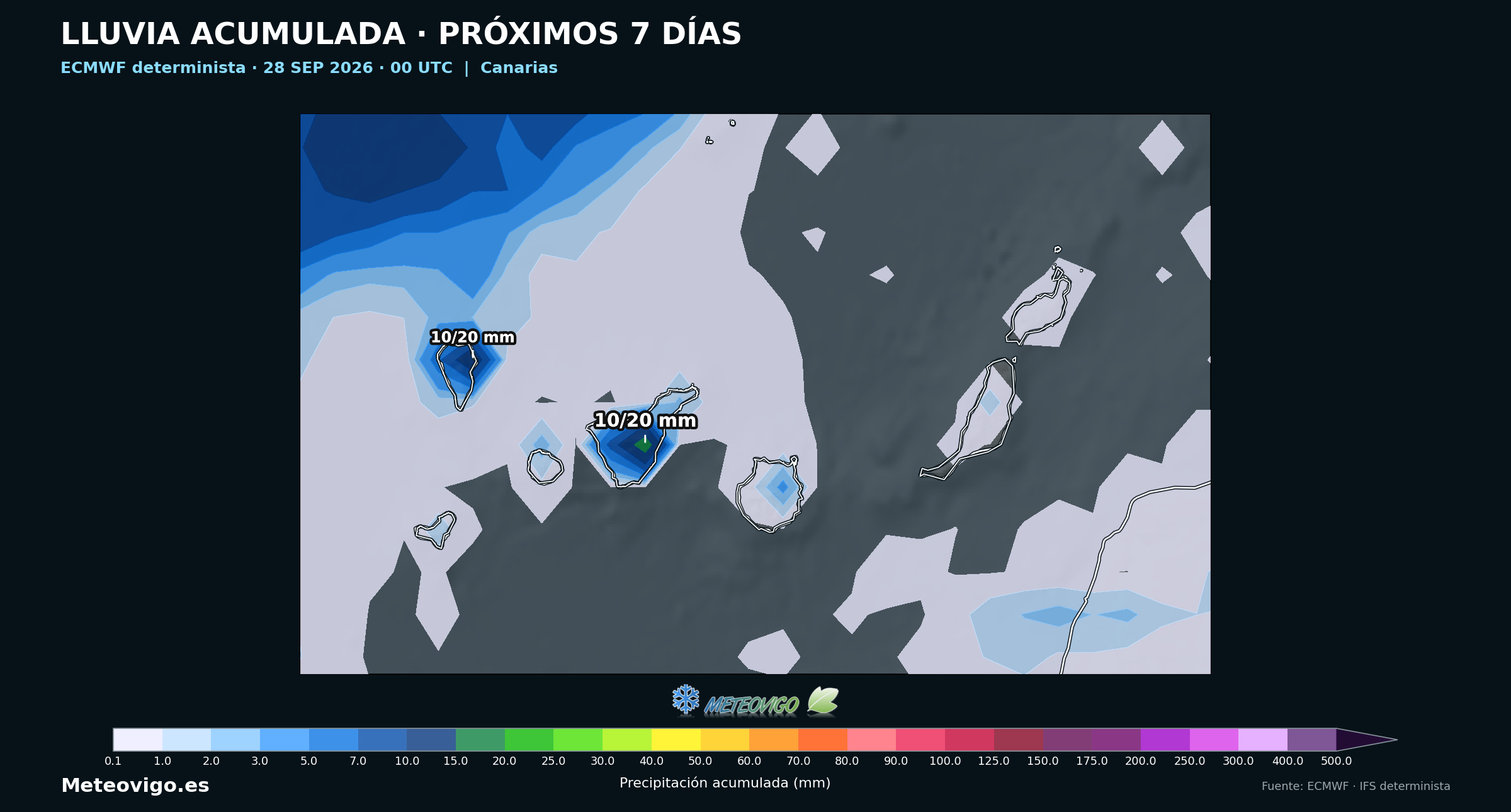 Lluvia acumulada durante siete días en Canarias según el ECMWF determinista del 28 de septiembre de 2026
