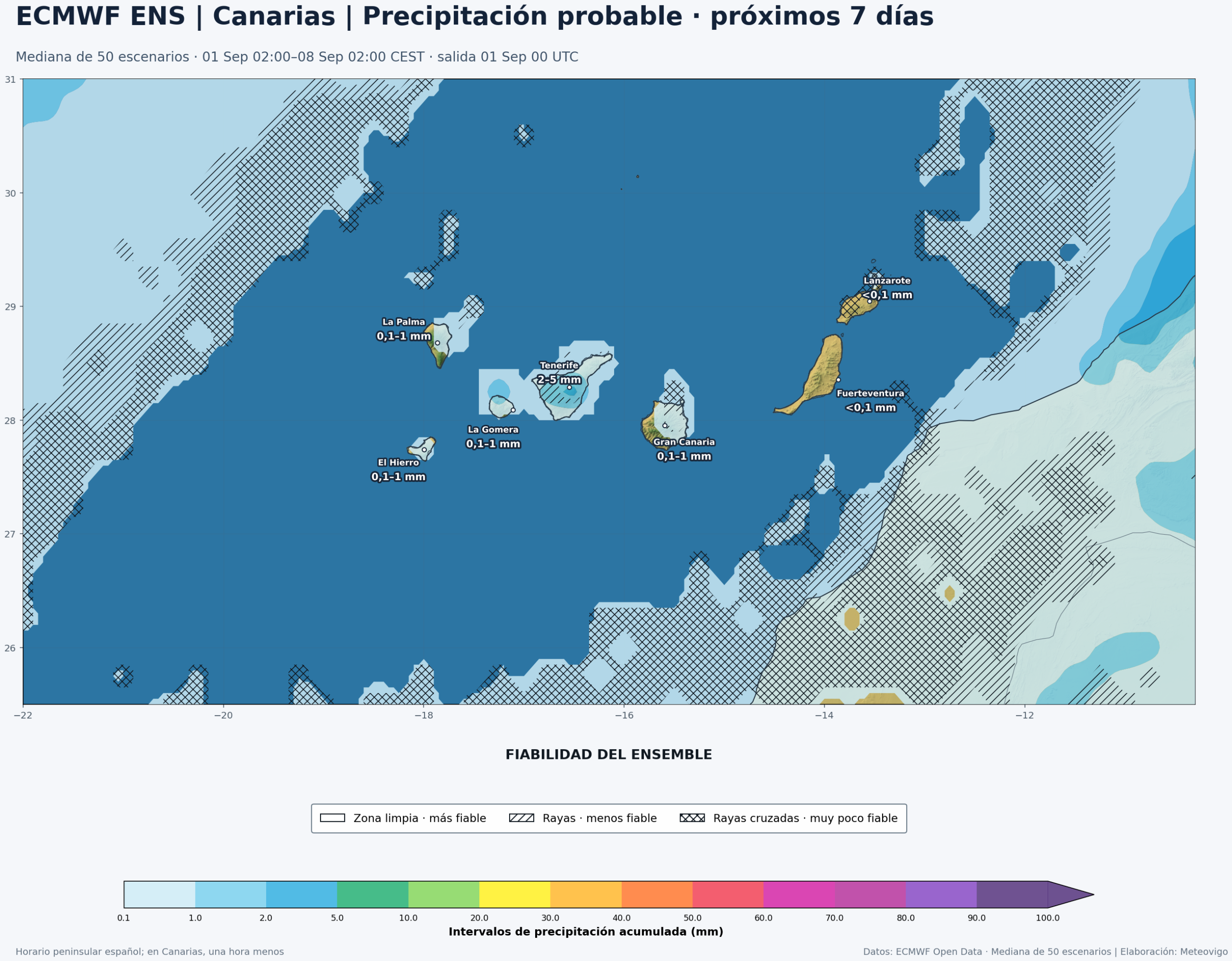 Precipitaci&oacute;n acumulada y fiabilidad del ECMWF ENS en Canarias del 1 al 8 de septiembre de 2026