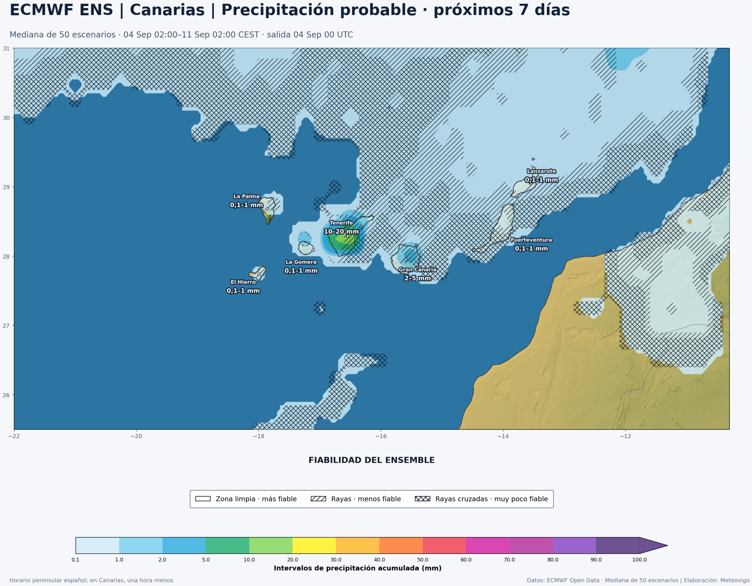 Precipitación acumulada y fiabilidad del ECMWF ENS en Canarias del 4 al 11 de septiembre de 2026